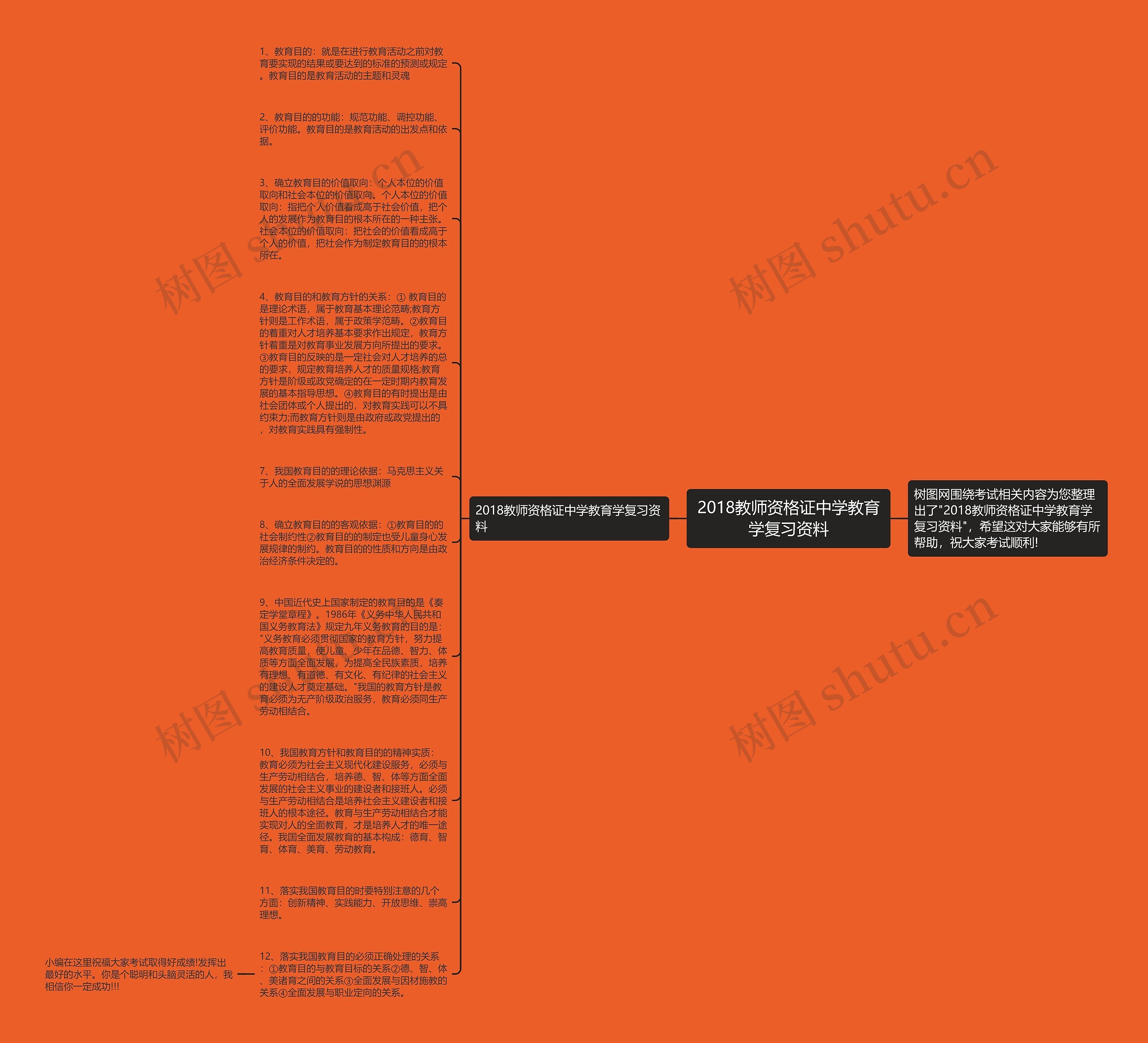 2018教师资格证中学教育学复习资料思维导图