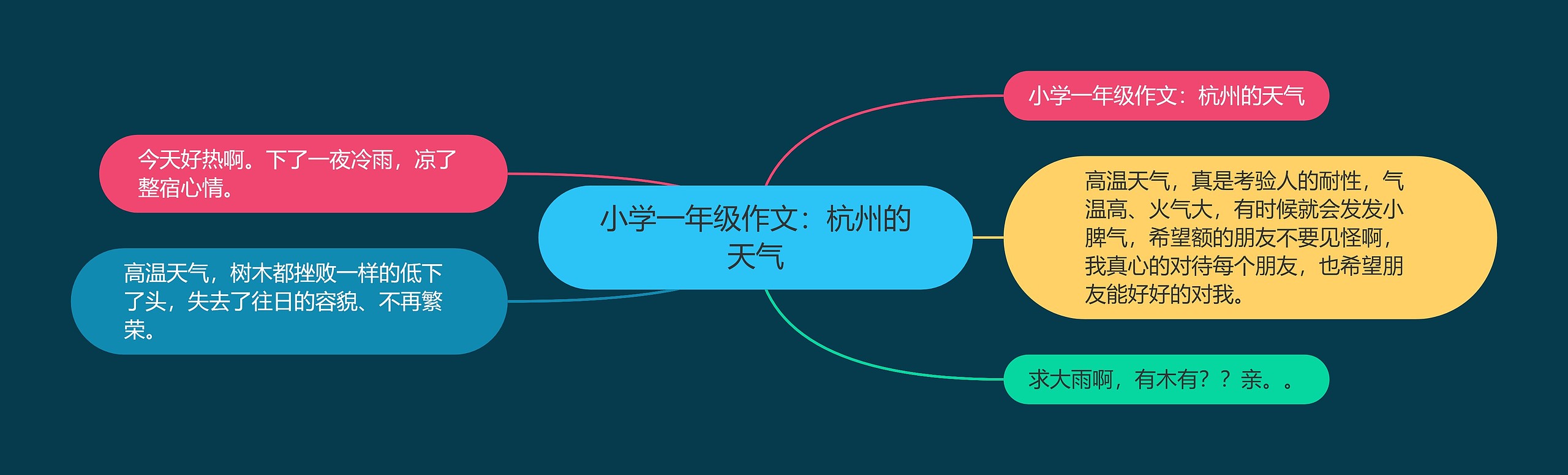 小学一年级作文:杭州的天气 小学一年级作文:杭州的天气