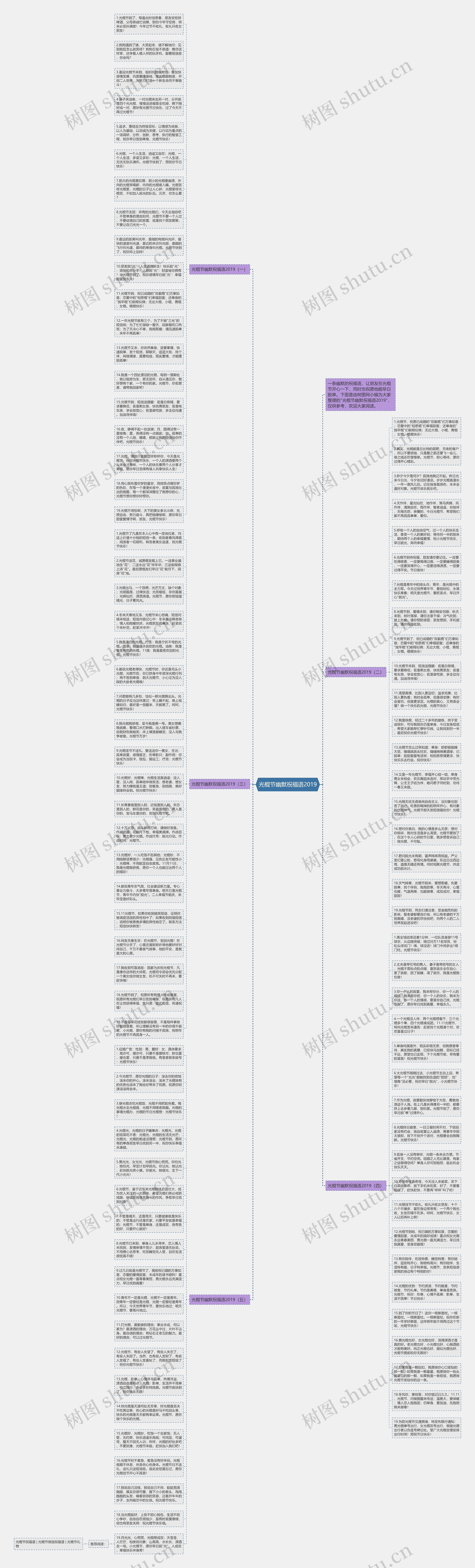 光棍节幽默祝福语2019思维导图