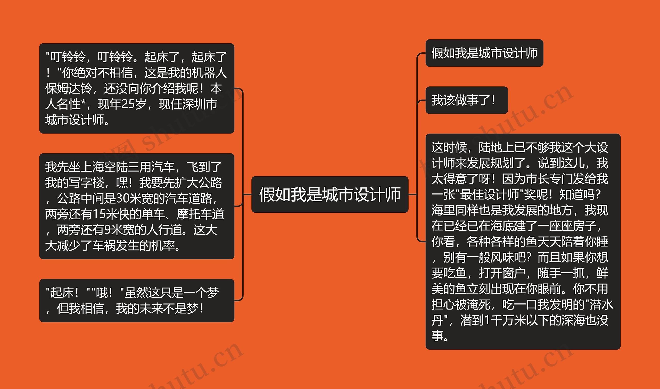 假如我是城市设计师
