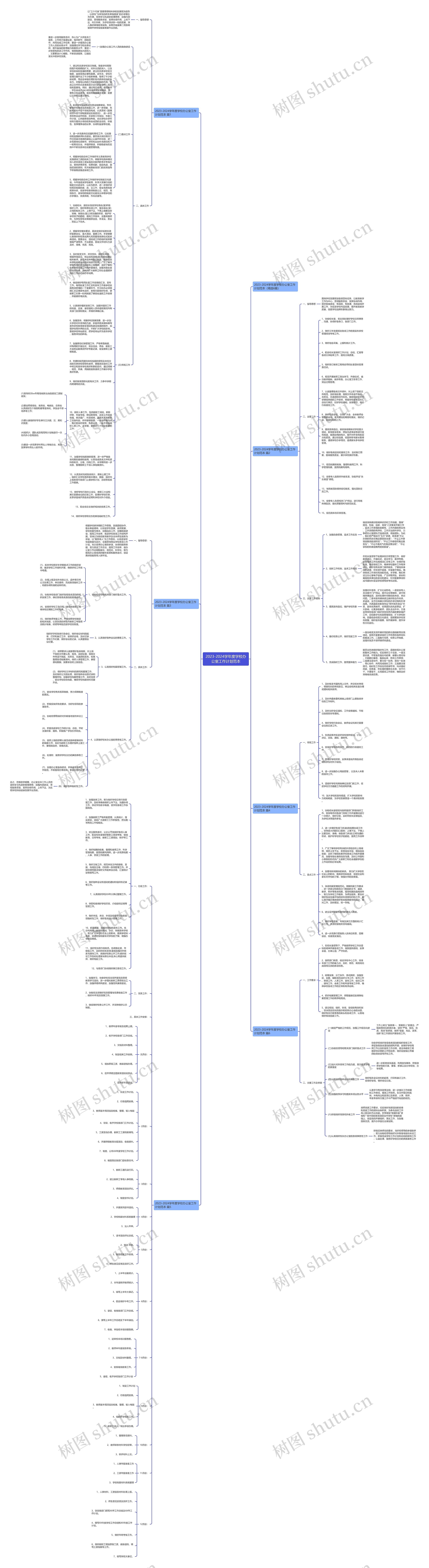 2023-2024学年度学校办公室工作计划范本思维导图