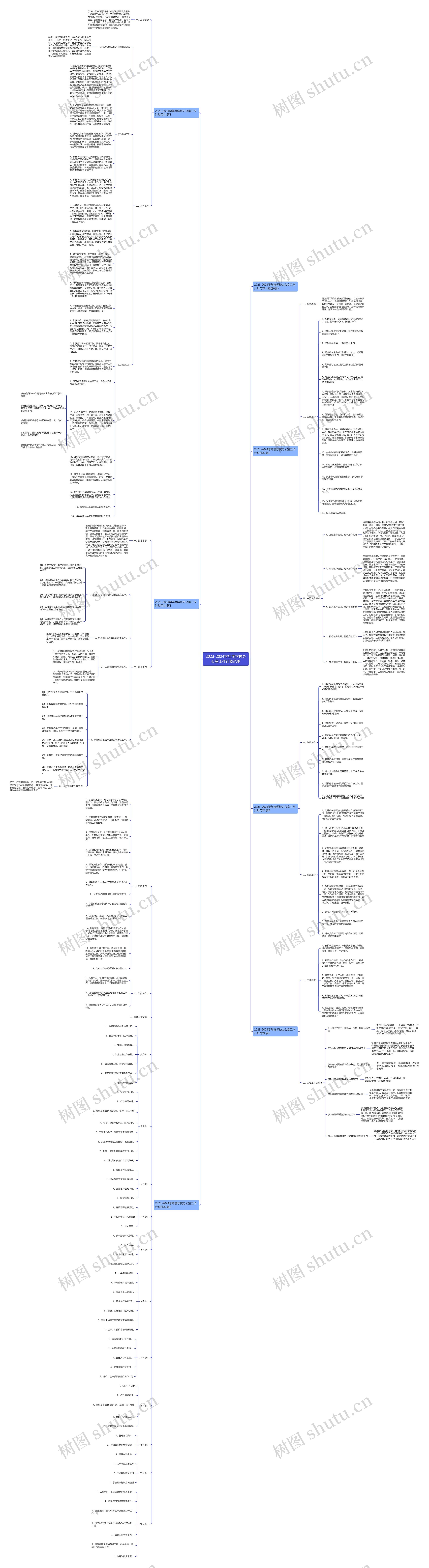 2023-2024学年度学校办公室工作计划范本思维导图高清图 2023-2024学年度学校办公室工作计划范本思维导图