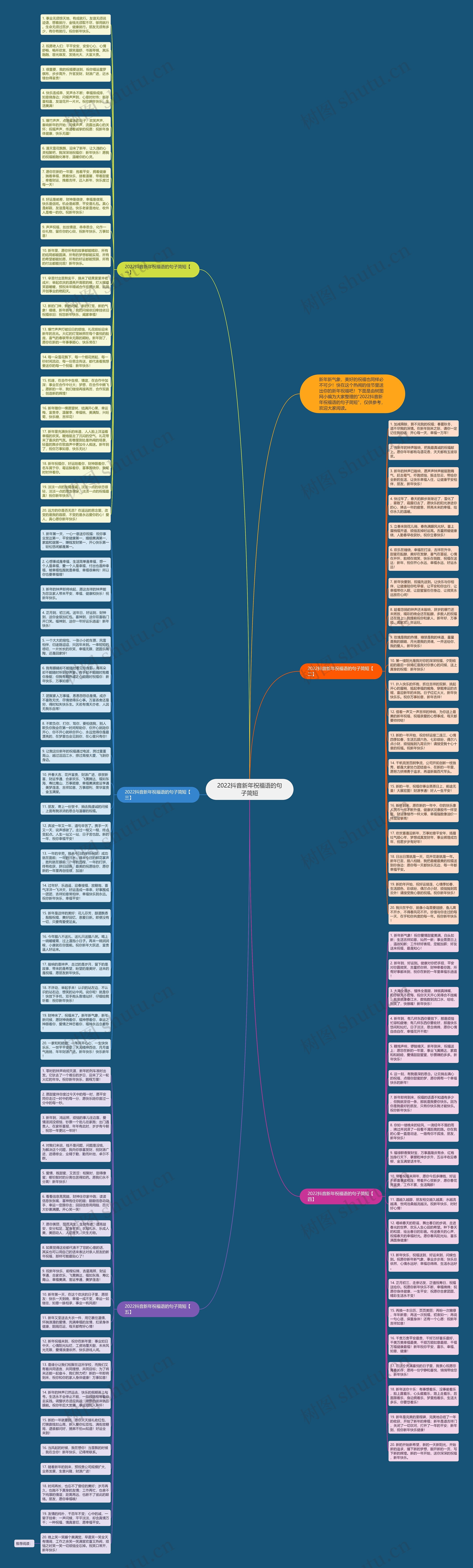 2022抖音新年祝福语的句子简短思维导图