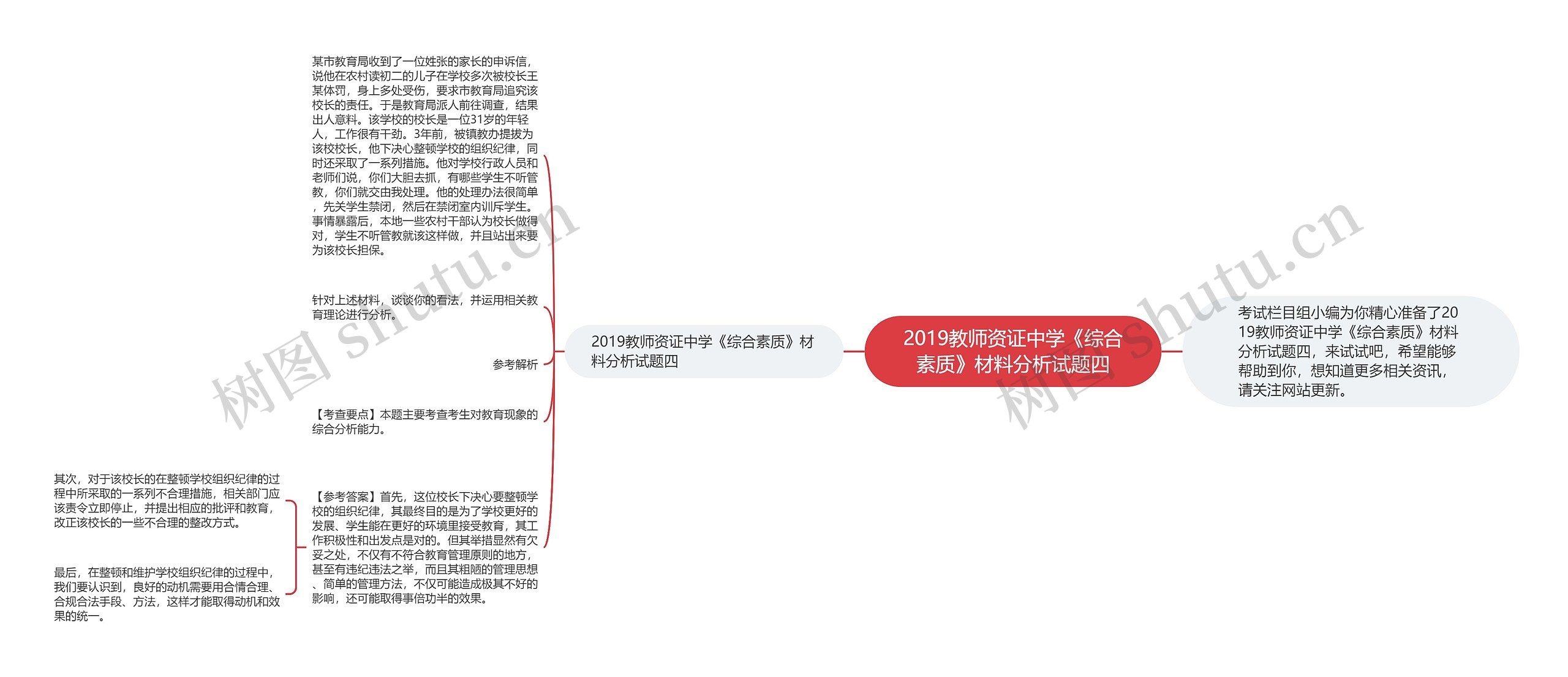 ​2019教师资证中学《综合素质》材料分析试题四思维导图