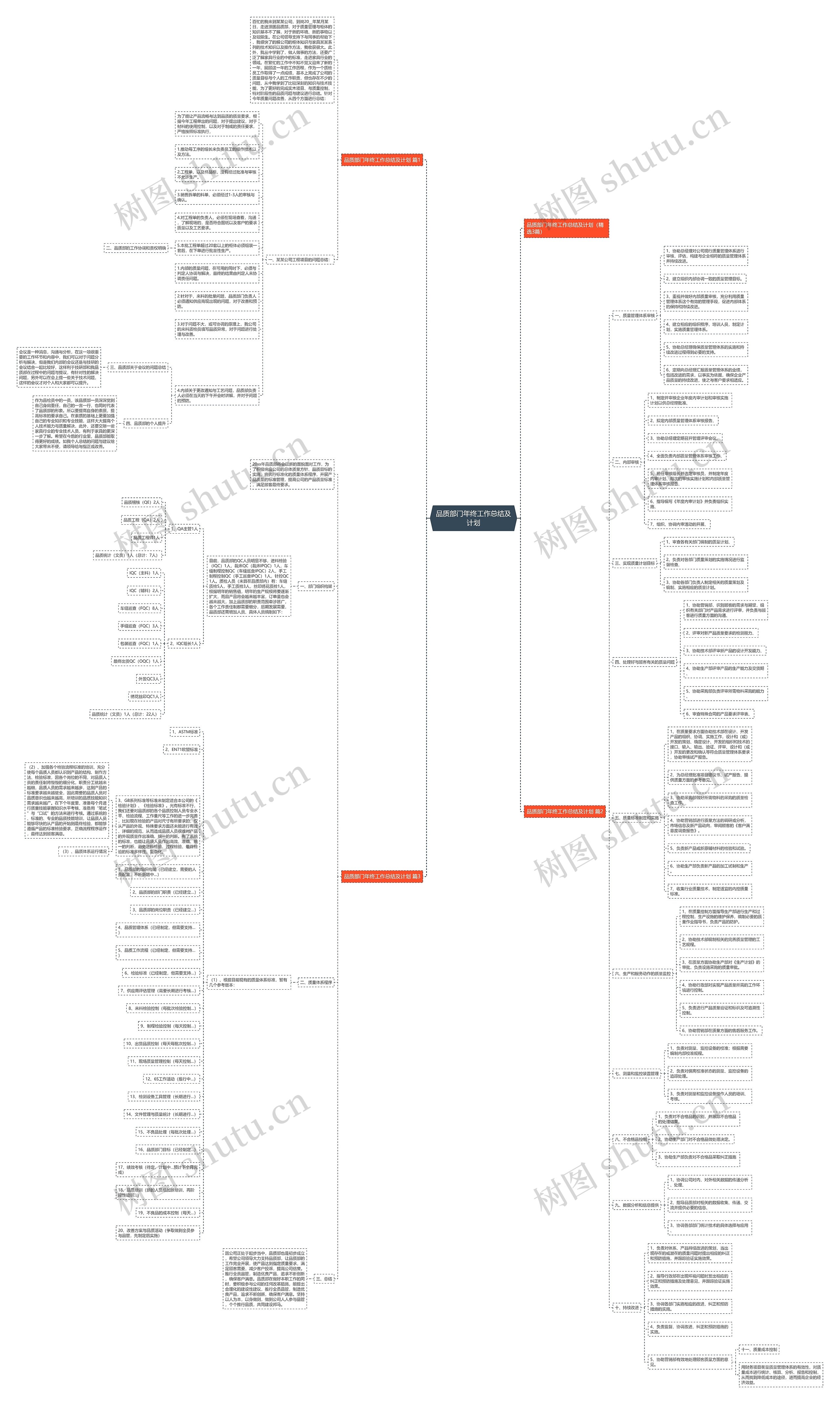 品质部门年终工作总结及计划思维导图