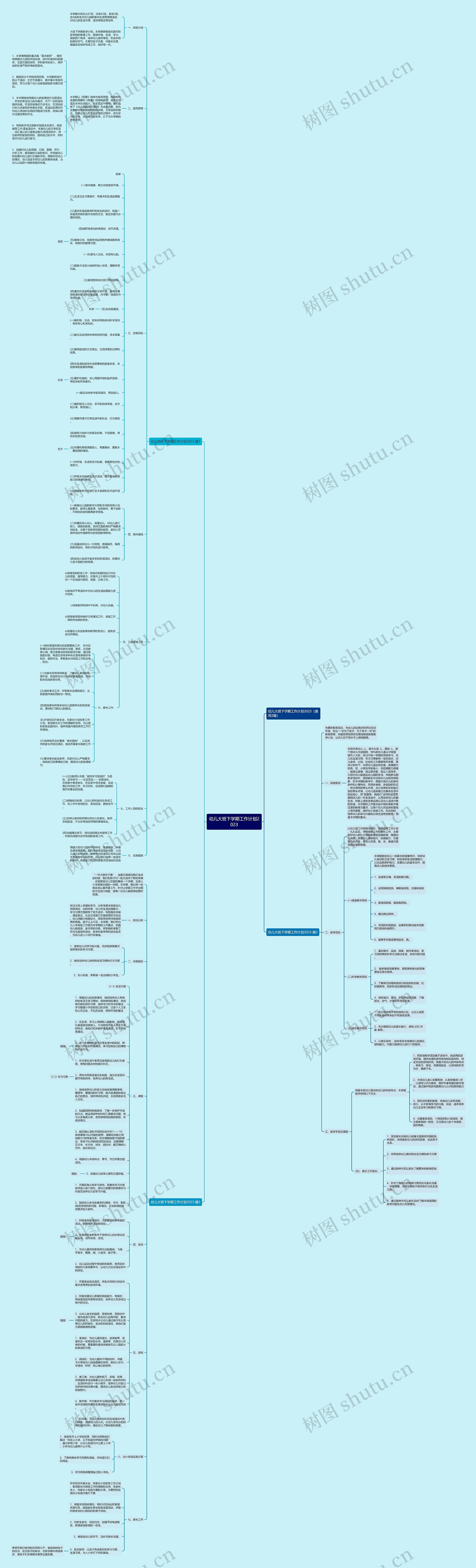 幼儿大班下学期工作计划2023思维导图