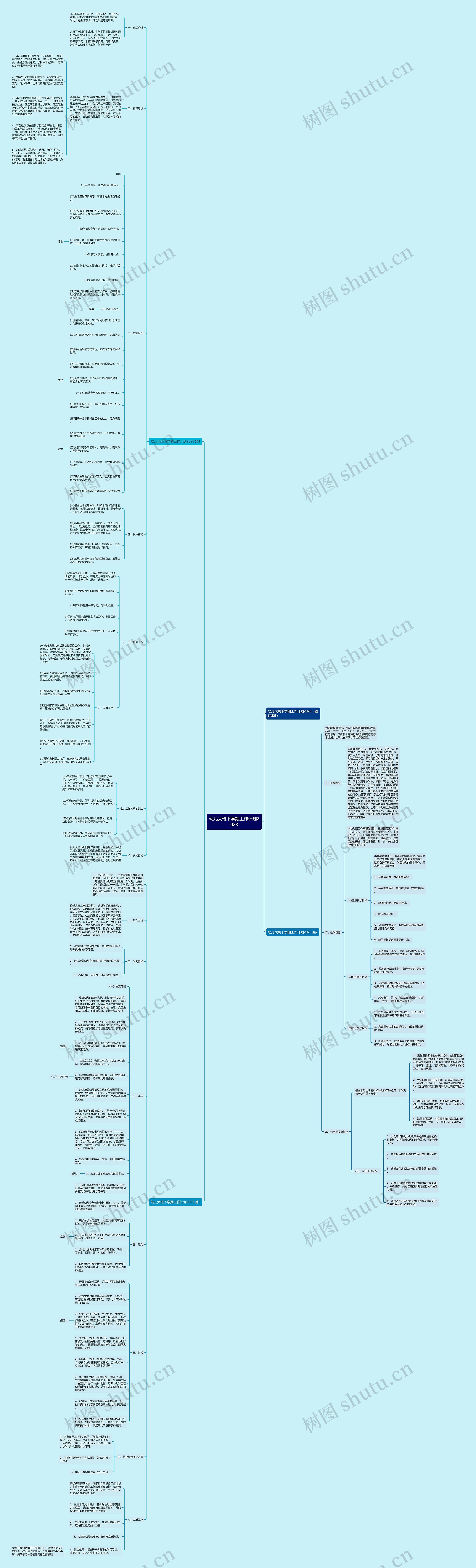 幼儿大班下学期工作计划2023思维导图高清图 幼儿大班下学期工作计划2023思维导图