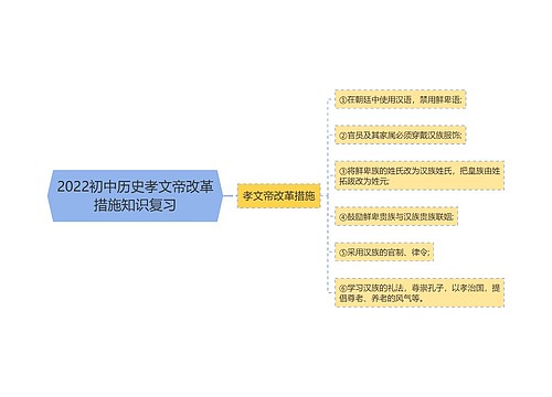 2022初中历史孝文帝改革措施知识复习