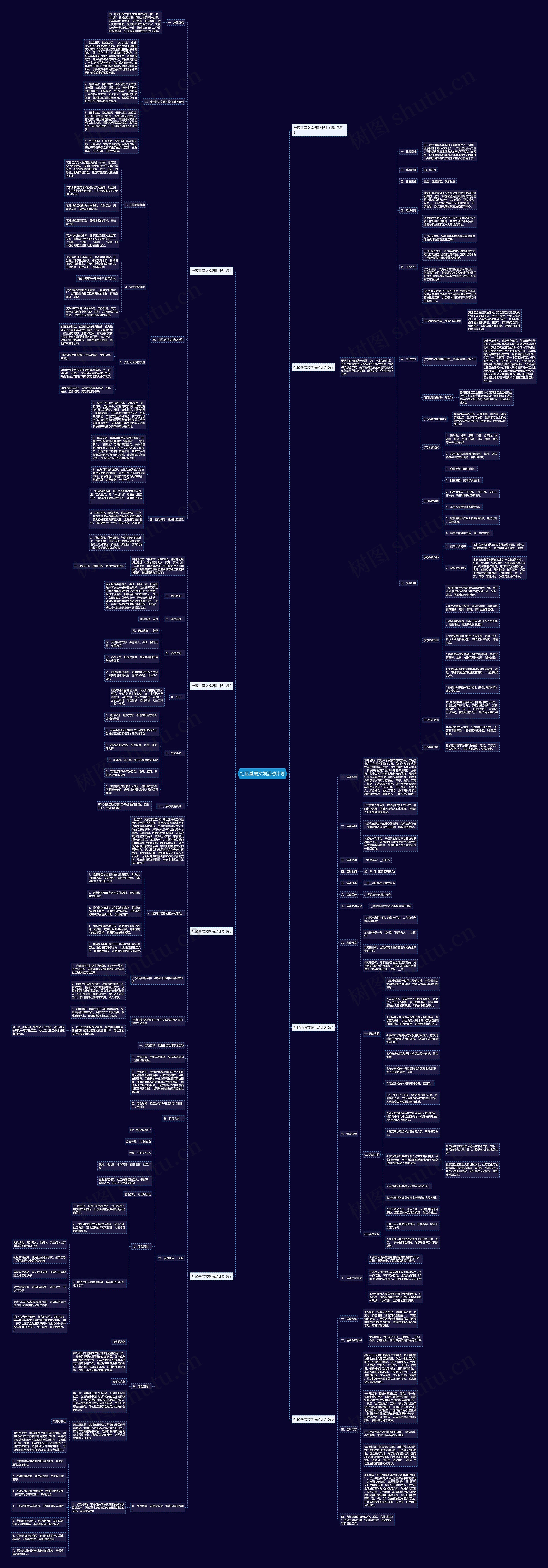 社区基层文娱活动计划思维导图