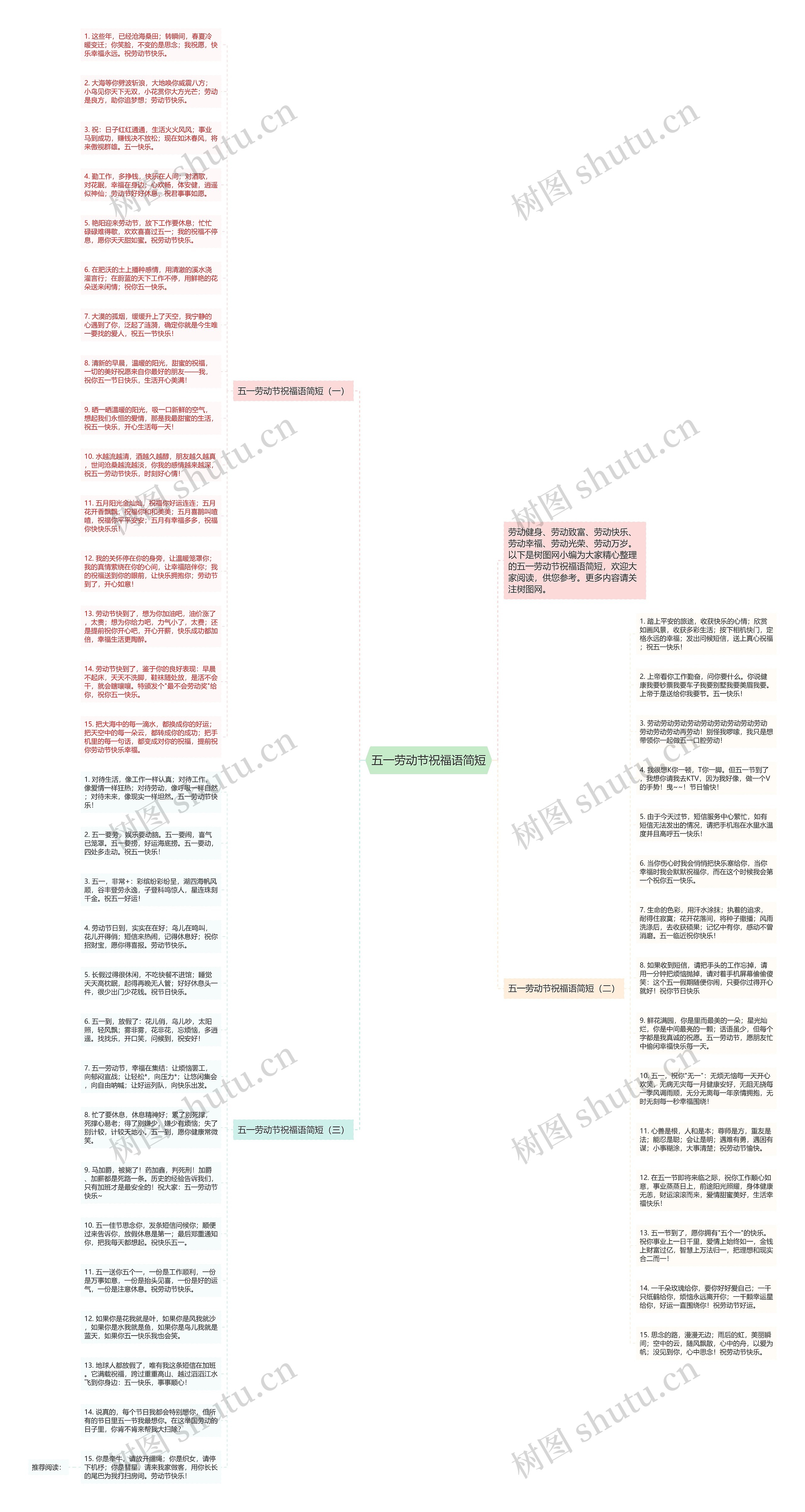 五一劳动节祝福语简短思维导图