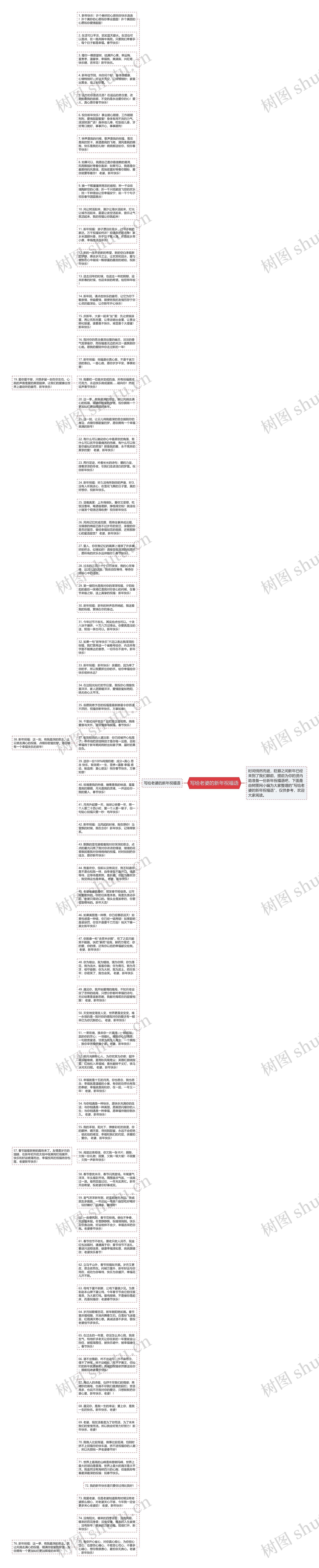 写给老婆的新年祝福语思维导图
