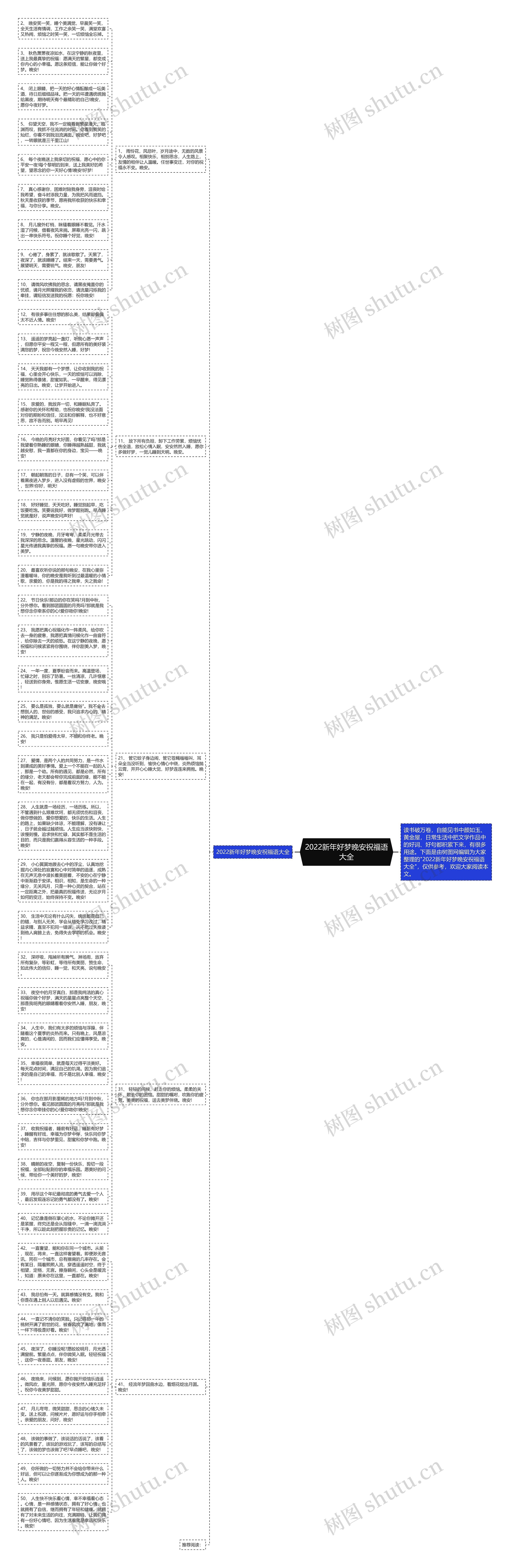 2022新年好梦晚安祝福语大全思维导图
