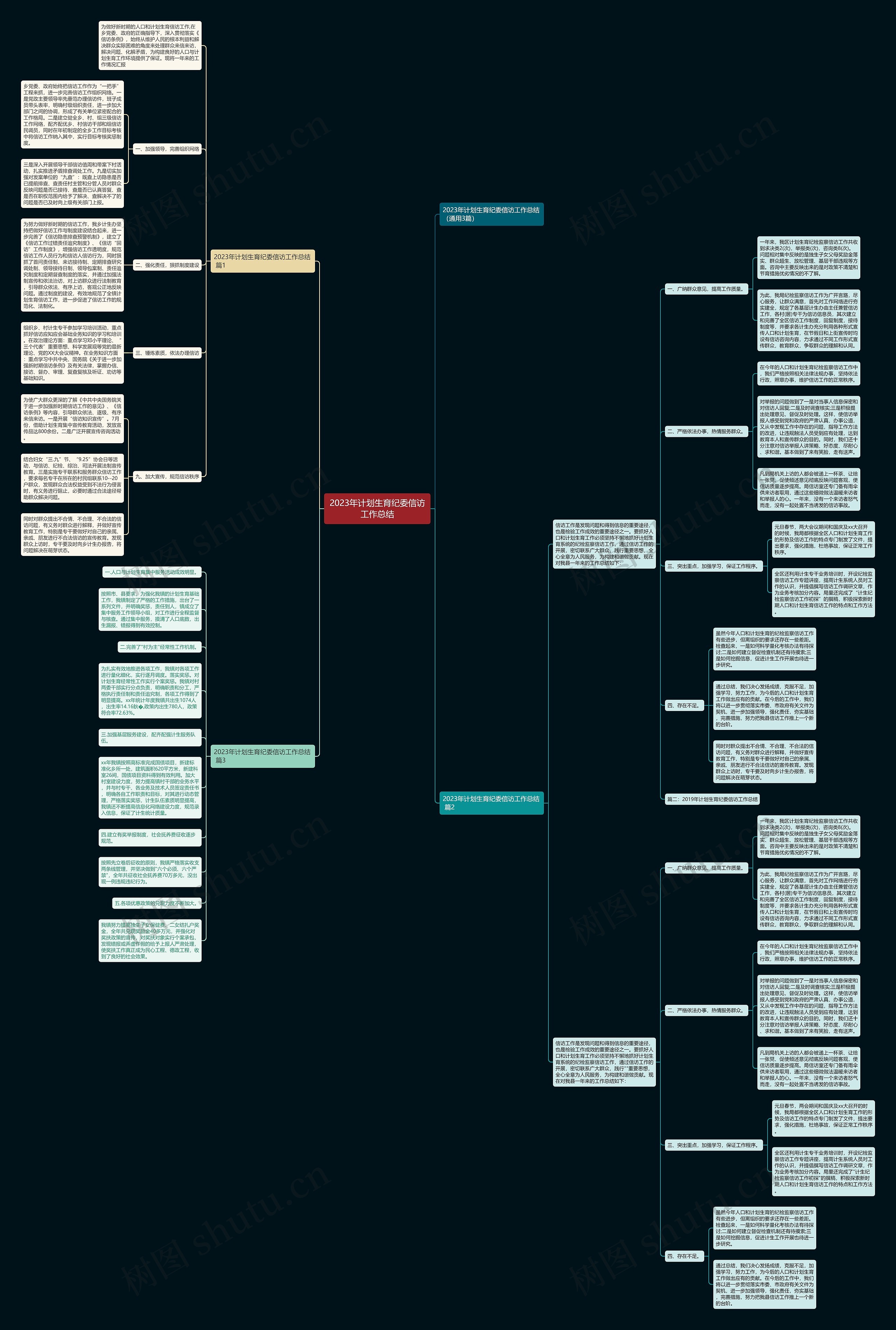 2023年计划生育纪委信访工作总结思维导图