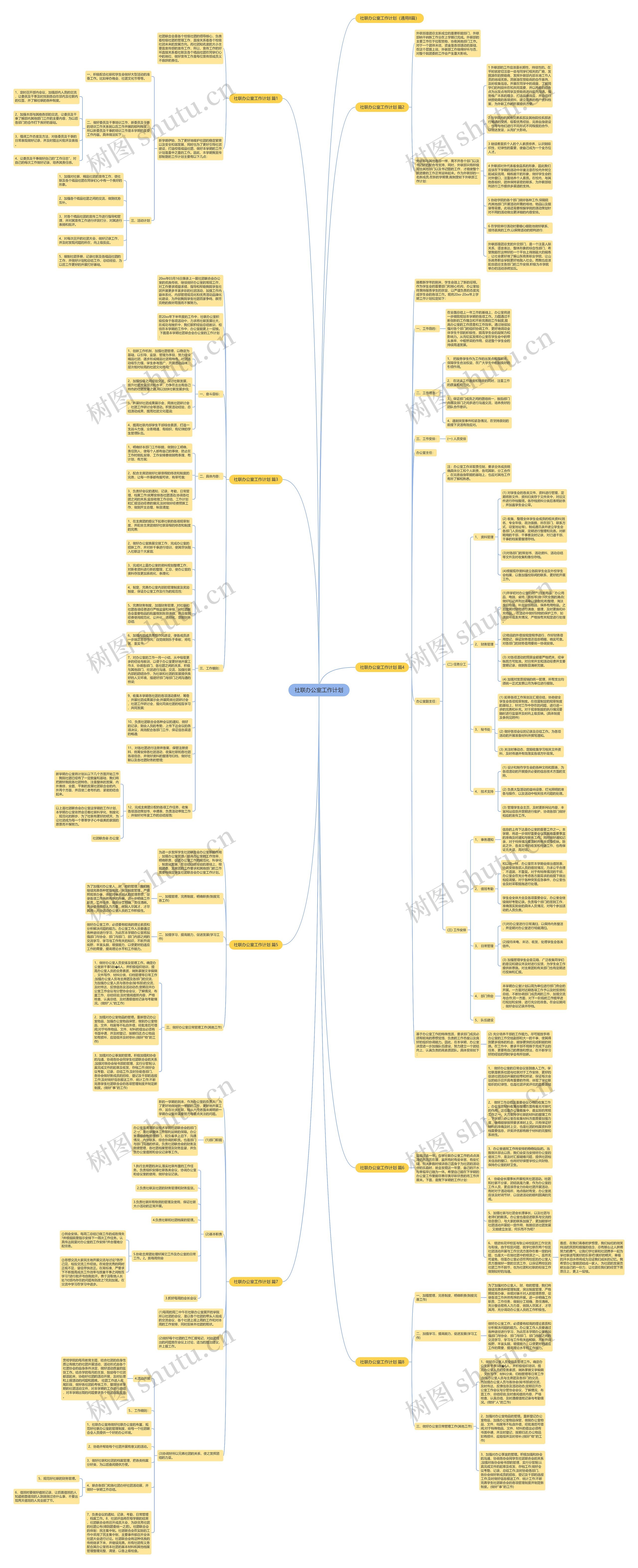 社联办公室工作计划思维导图高清图 社联办公室工作计划思维导图
