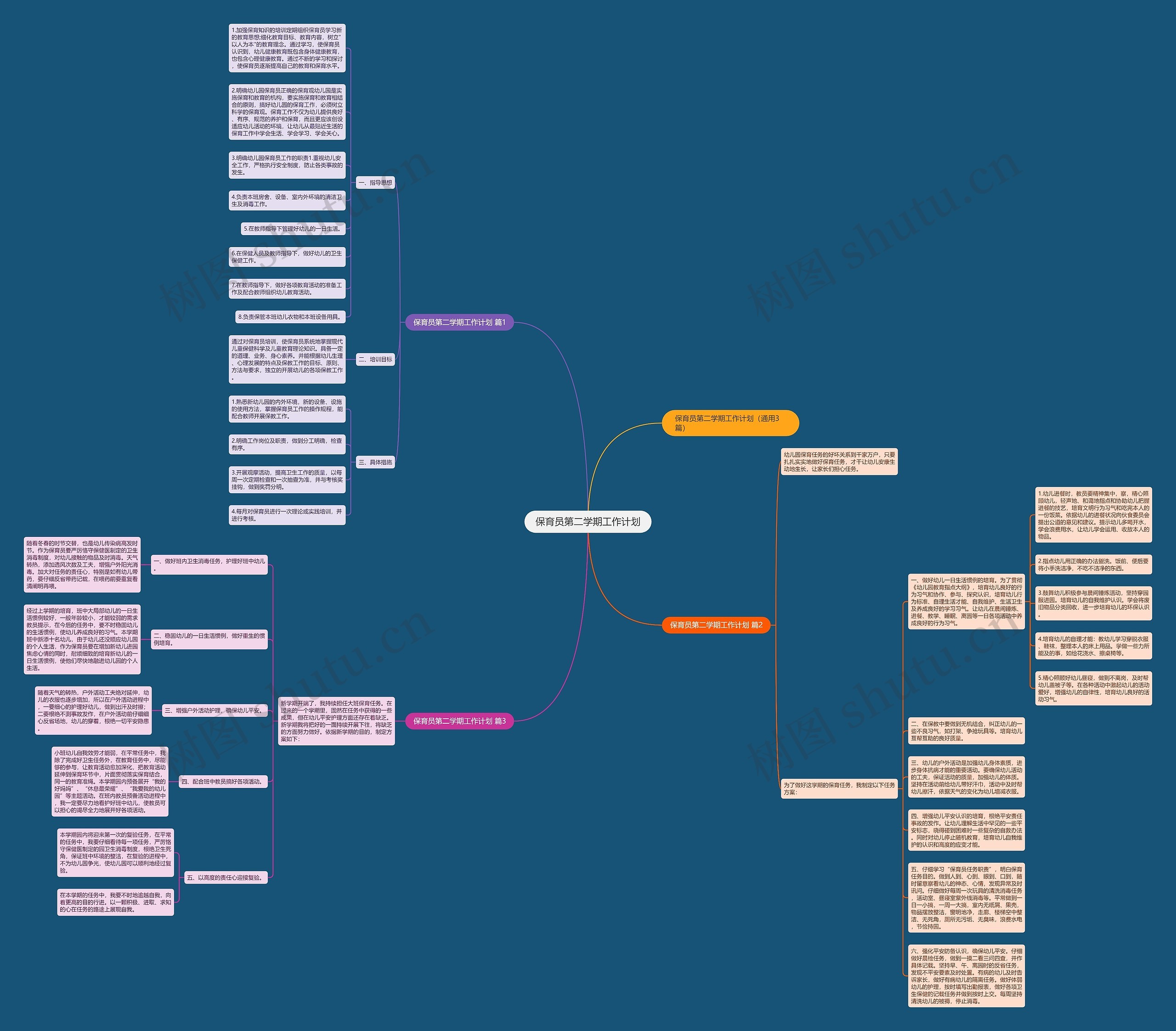 保育员第二学期工作计划思维导图