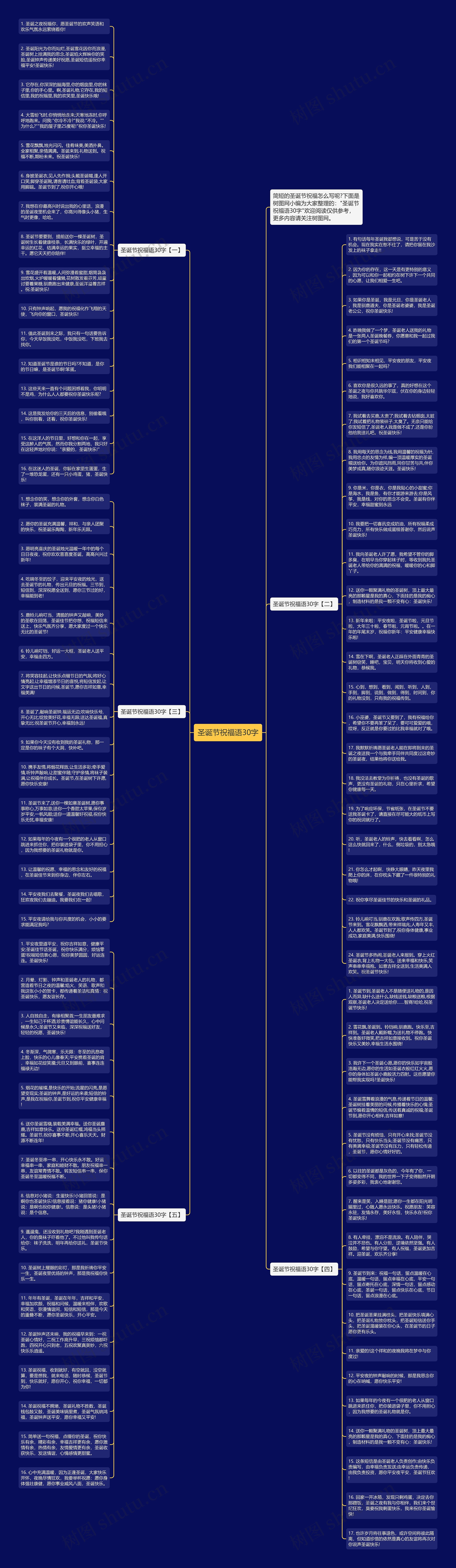圣诞节祝福语30字思维导图