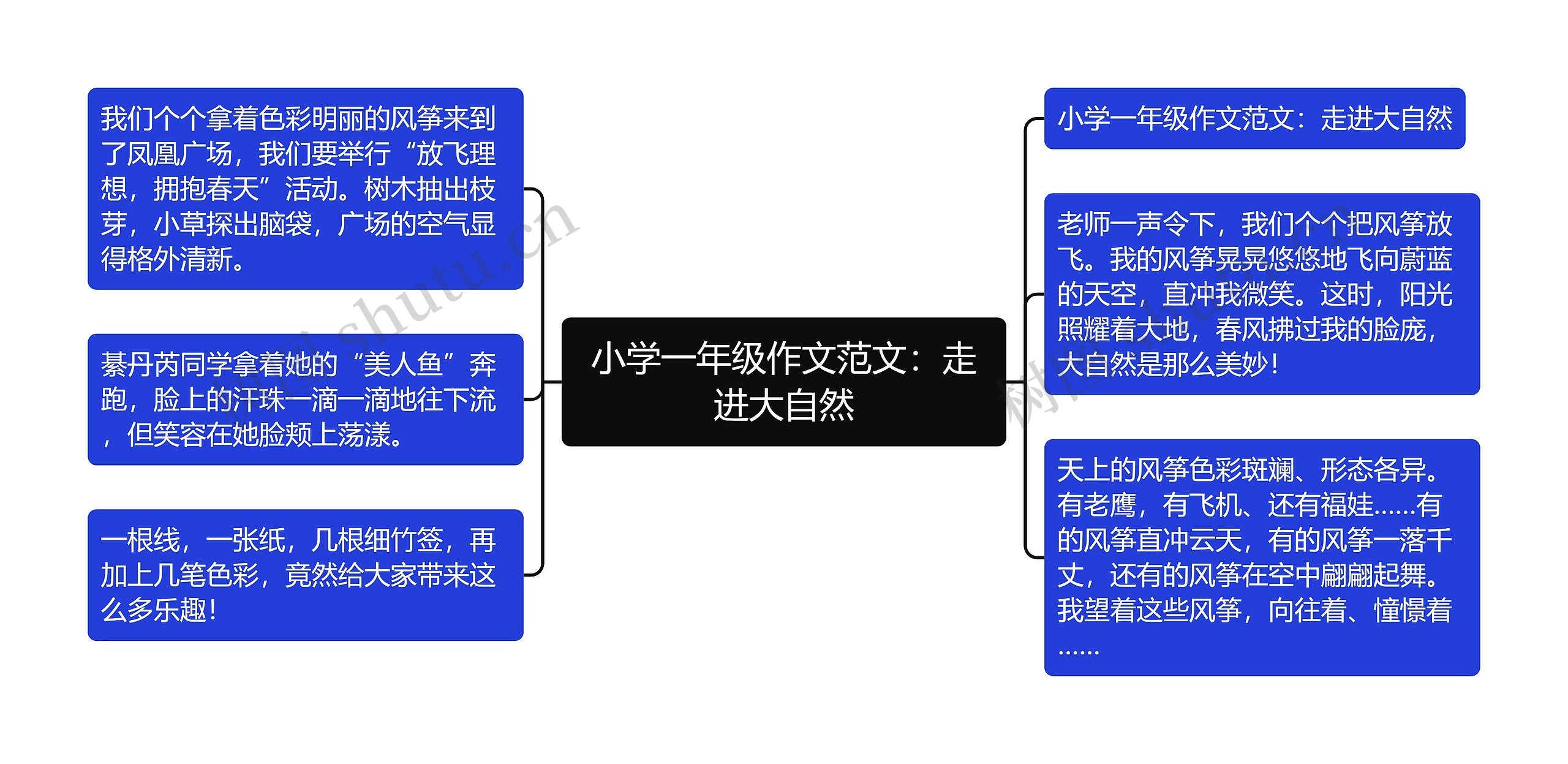 小学一年级作文范文：走进大自然