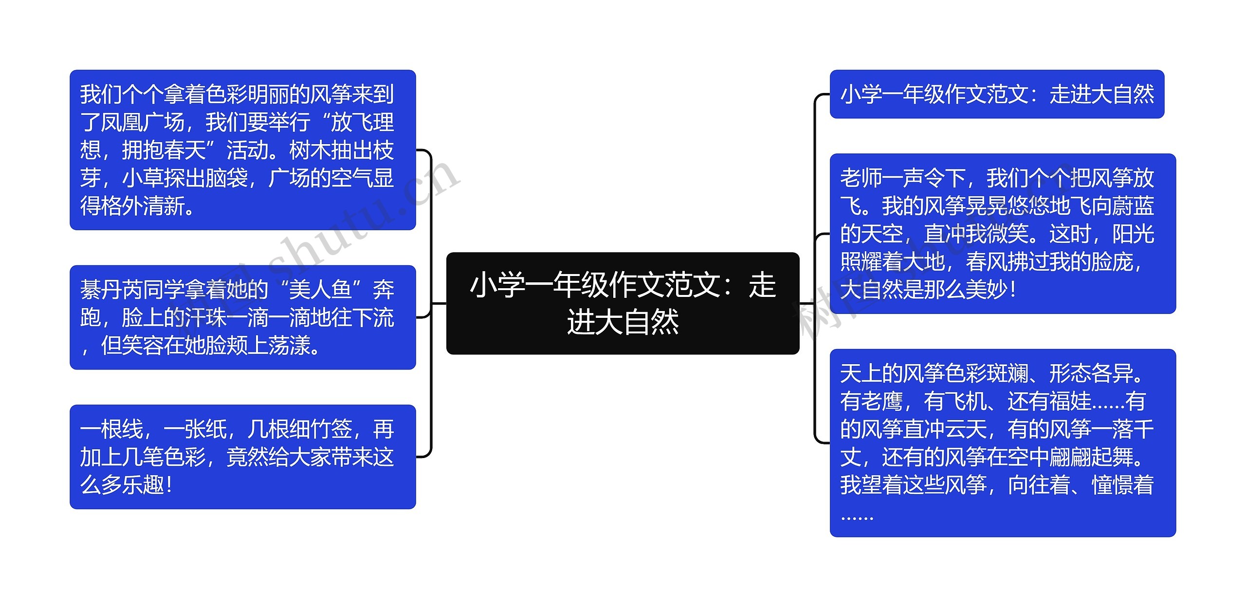 小学一年级作文范文:走进大自然 小学一年级作文范文:走进大自然