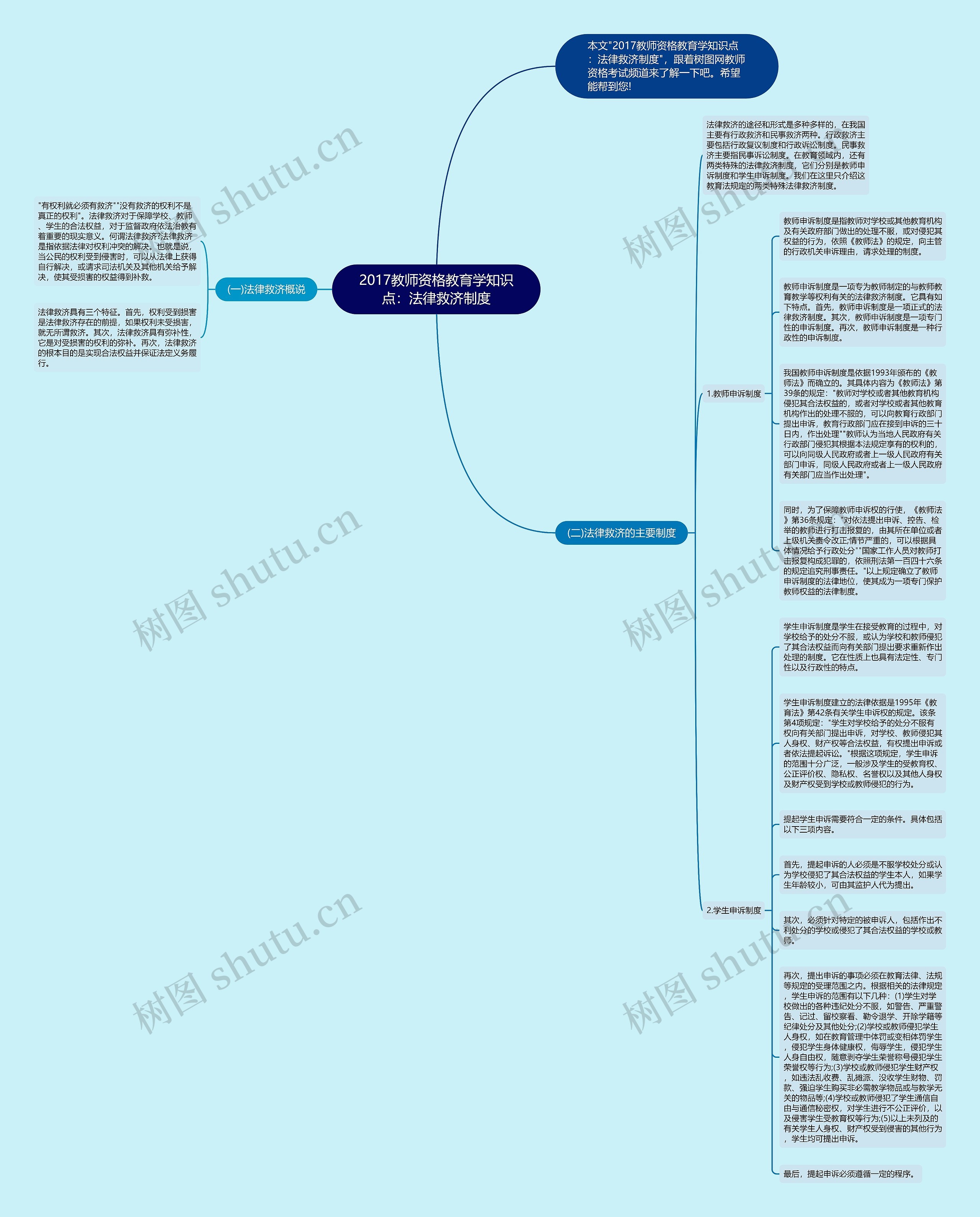 2017教师资格教育学知识点：法律救济制度思维导图