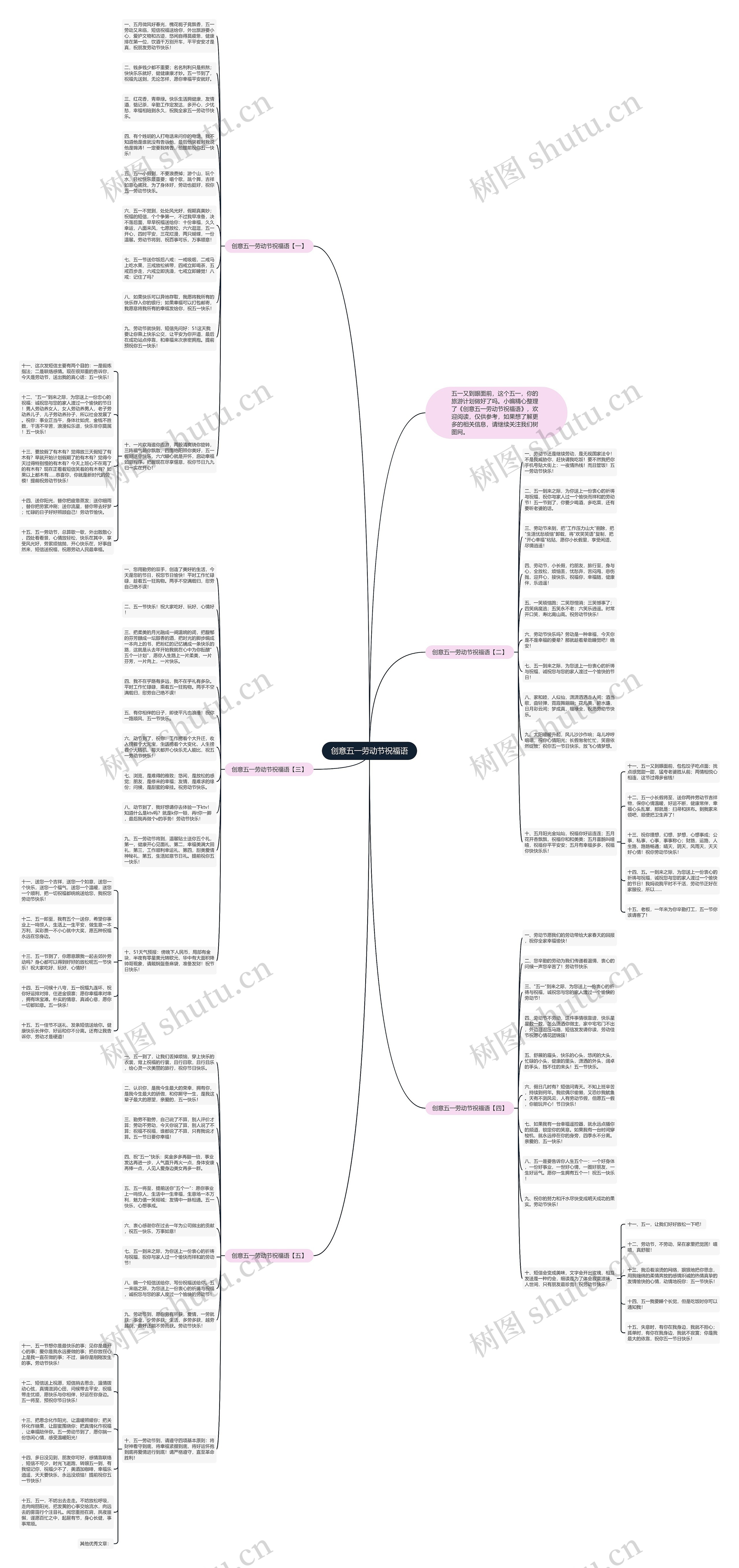 创意五一劳动节祝福语思维导图