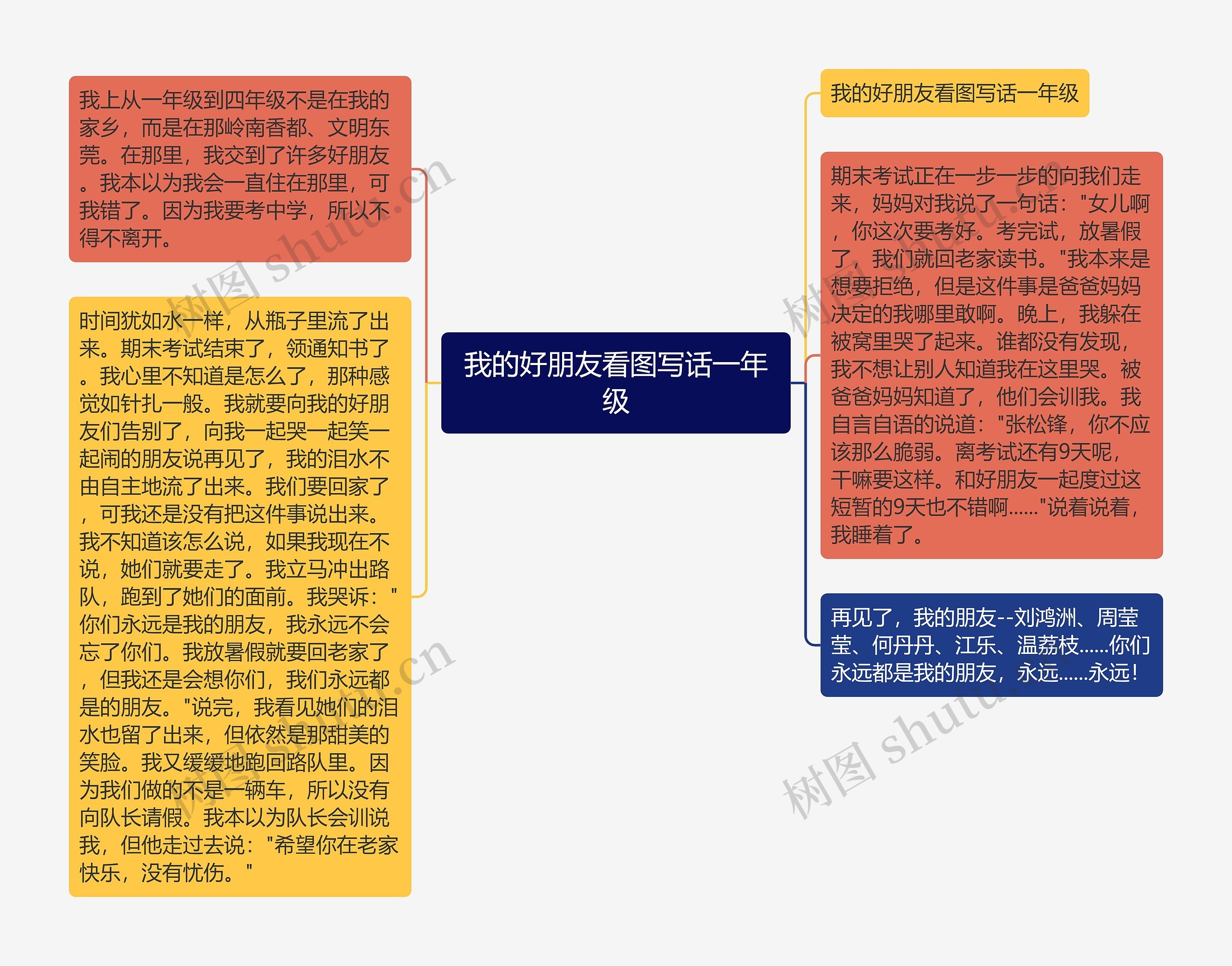 我的好朋友看图写话一年级