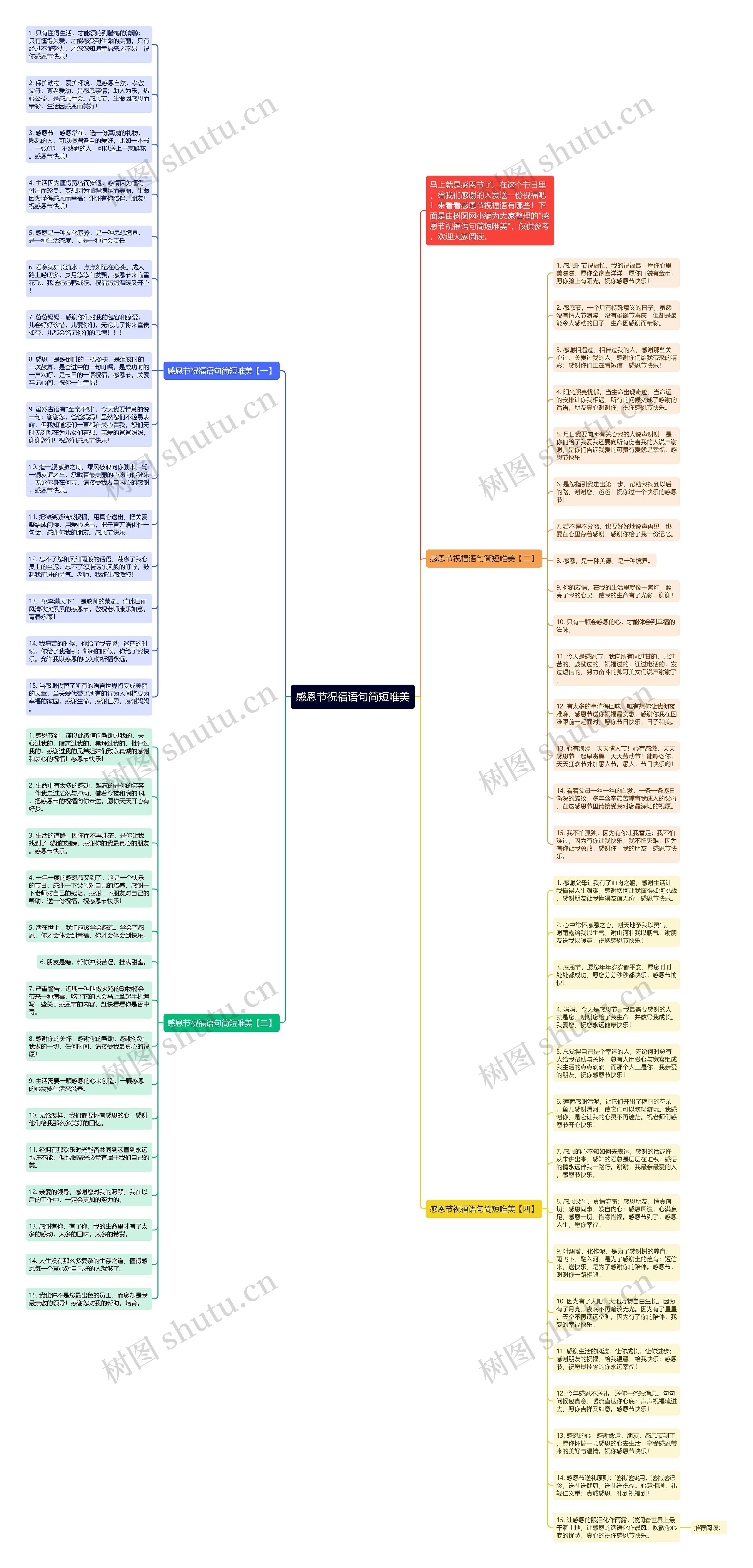感恩节祝福语句简短唯美思维导图