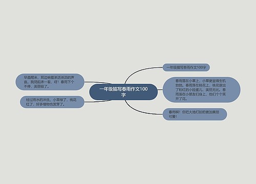 一年级描写春雨作文100字