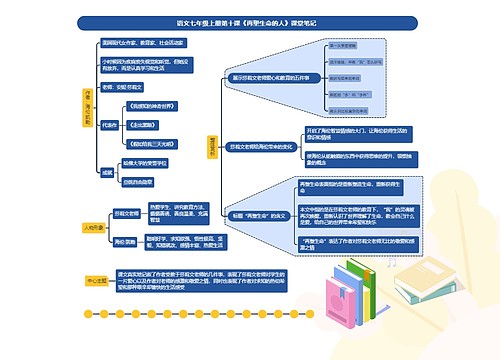 语文七年级上册第十课《再塑生命的人》课堂笔记	