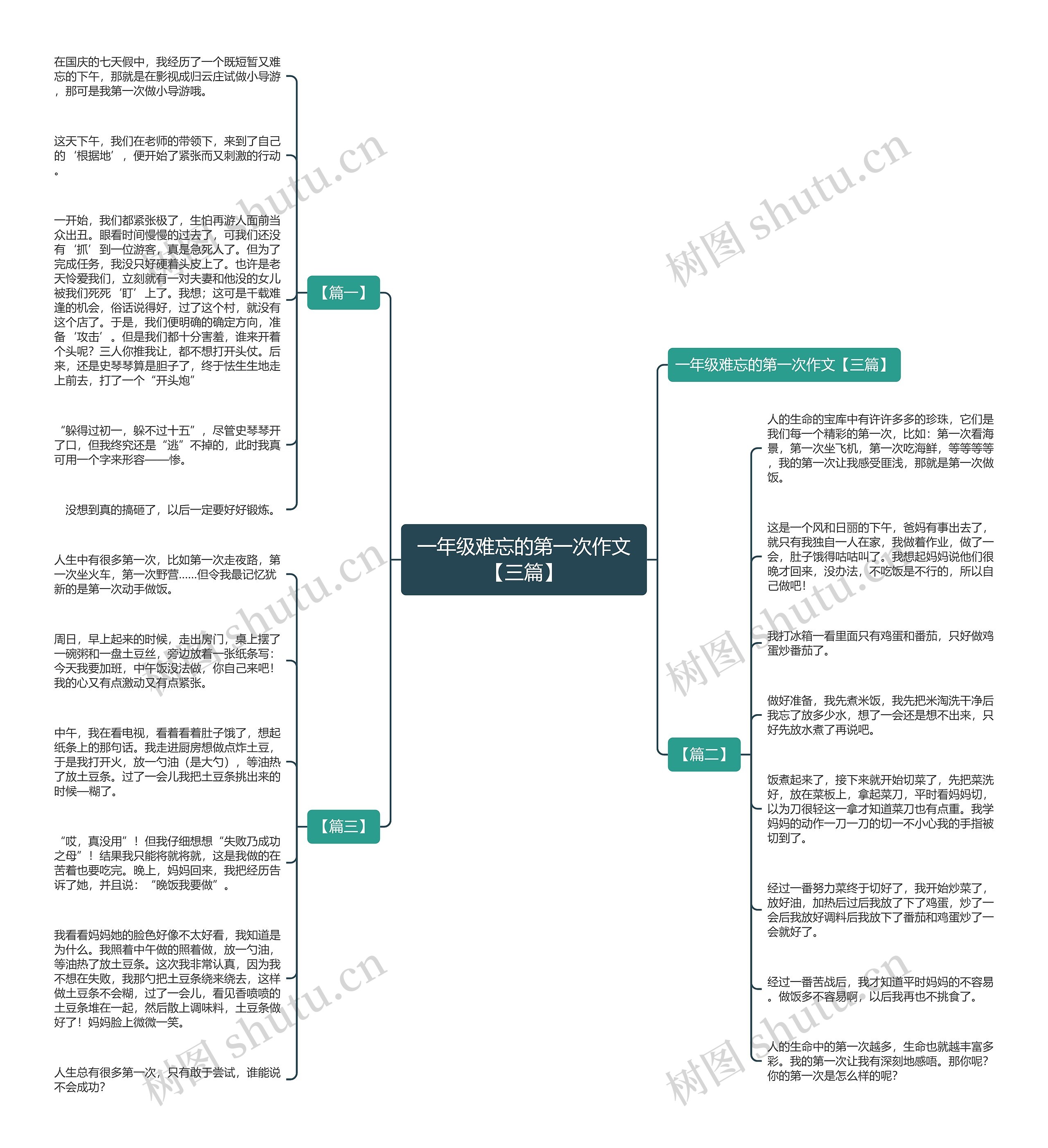 一年级难忘的第一次作文【三篇】思维导图