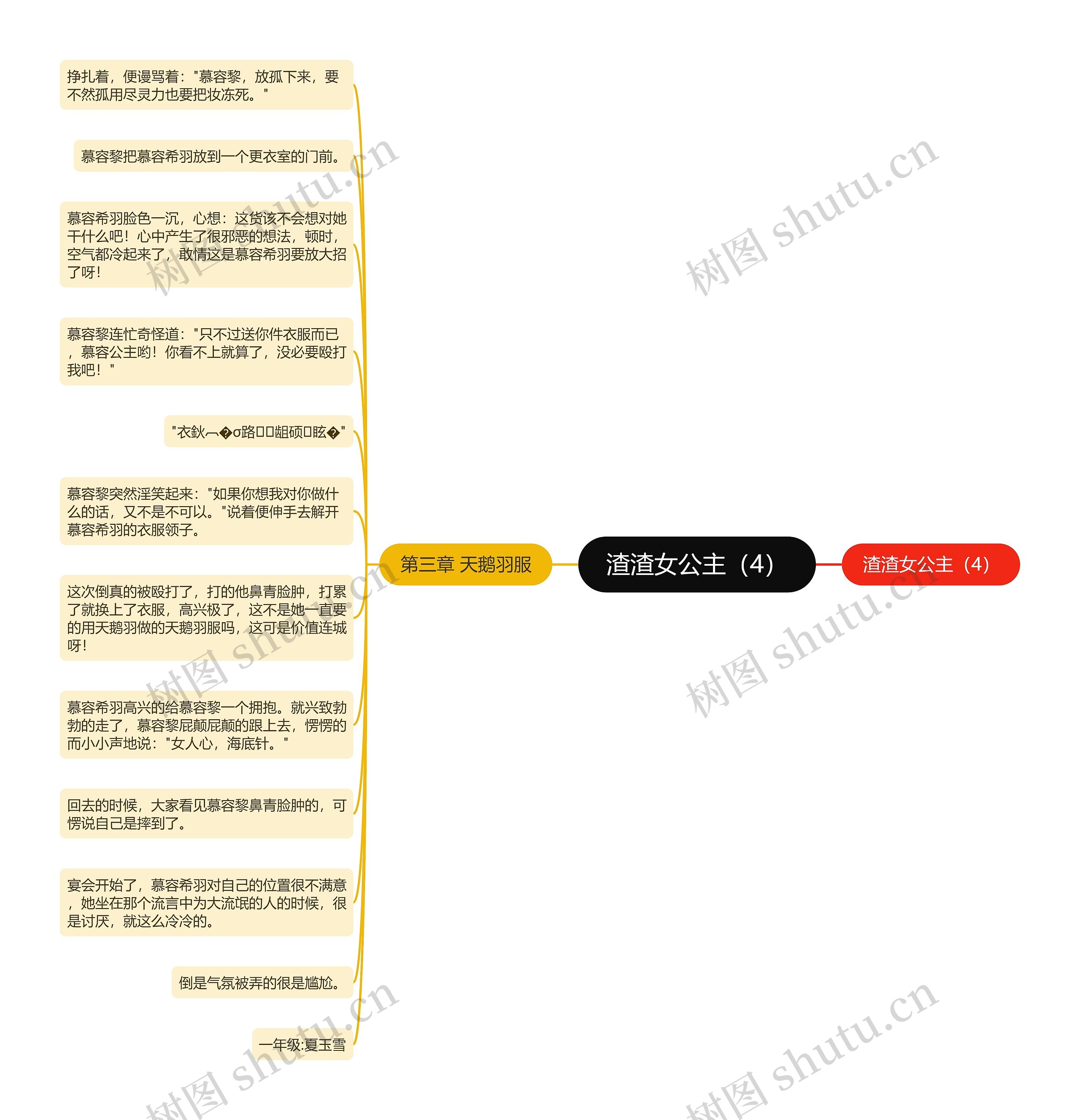 渣渣女公主(4)思维导图高清图 渣渣女公主(4)思维导图