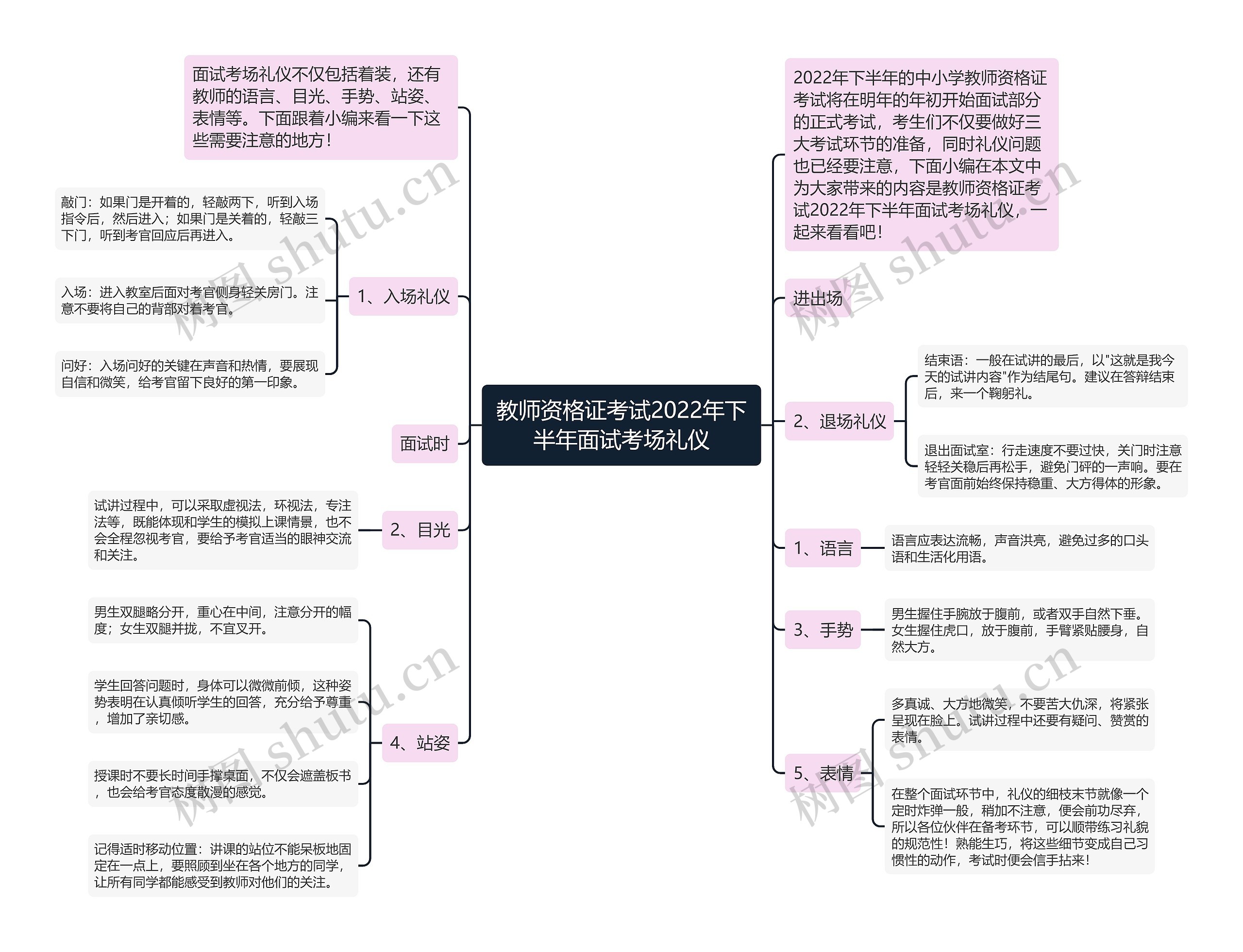 教师资格证考试2022年下半年面试考场礼仪思维导图