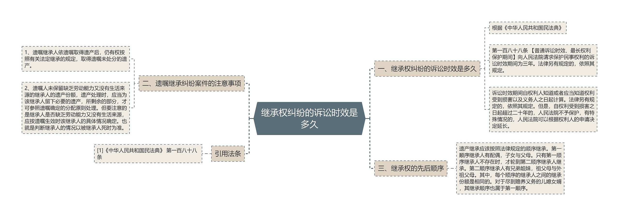 继承权纠纷的诉讼时效是多久