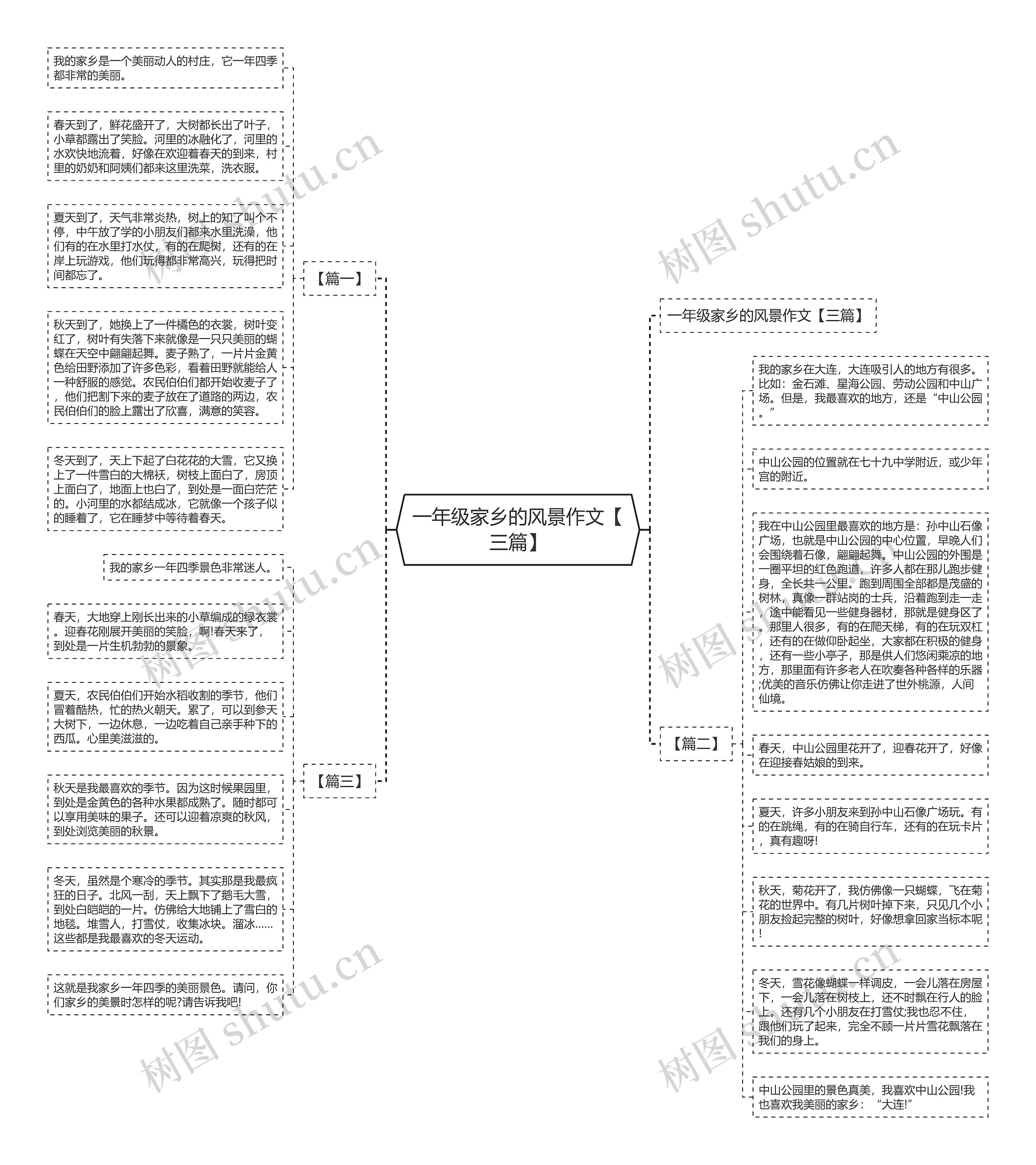 一年级家乡的风景作文【三篇】思维导图