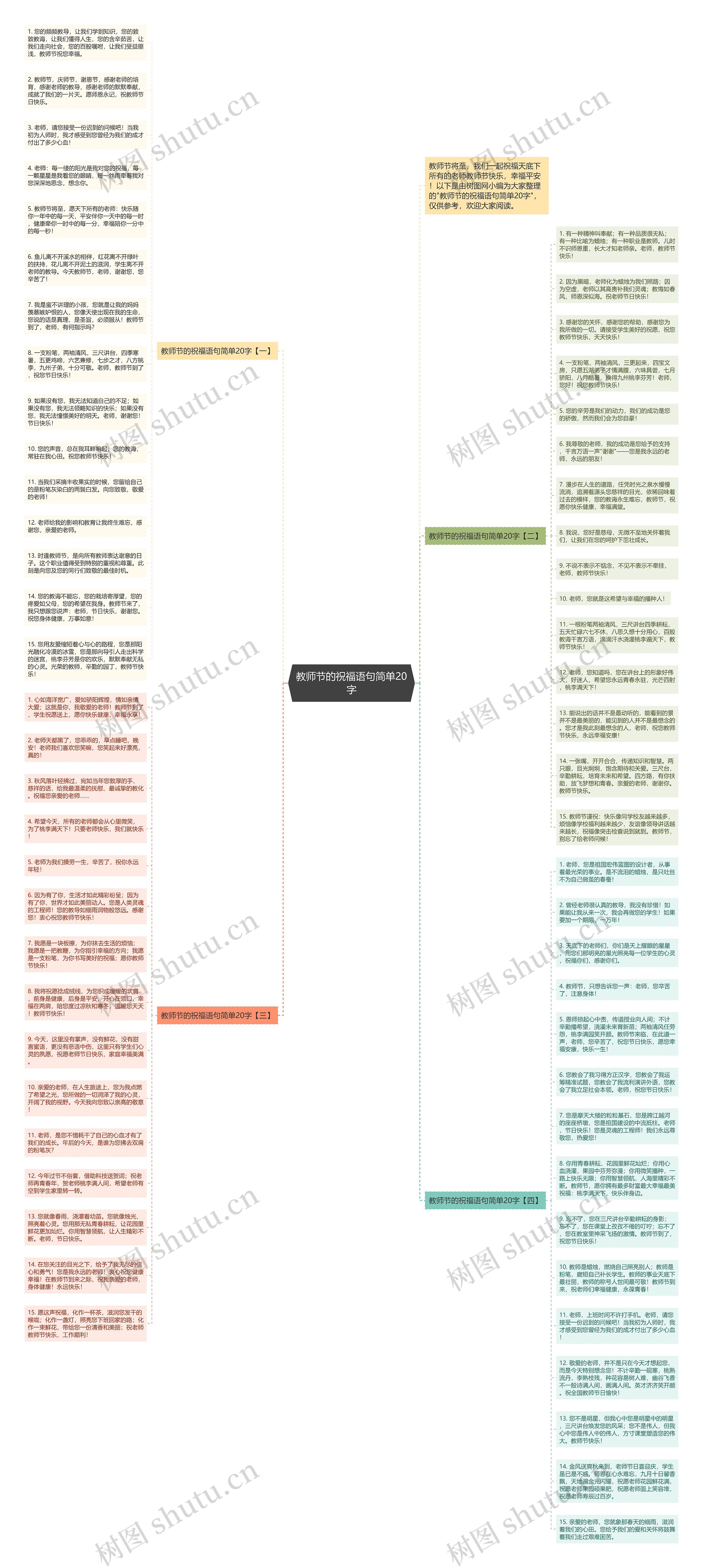 教师节的祝福语句简单20字思维导图