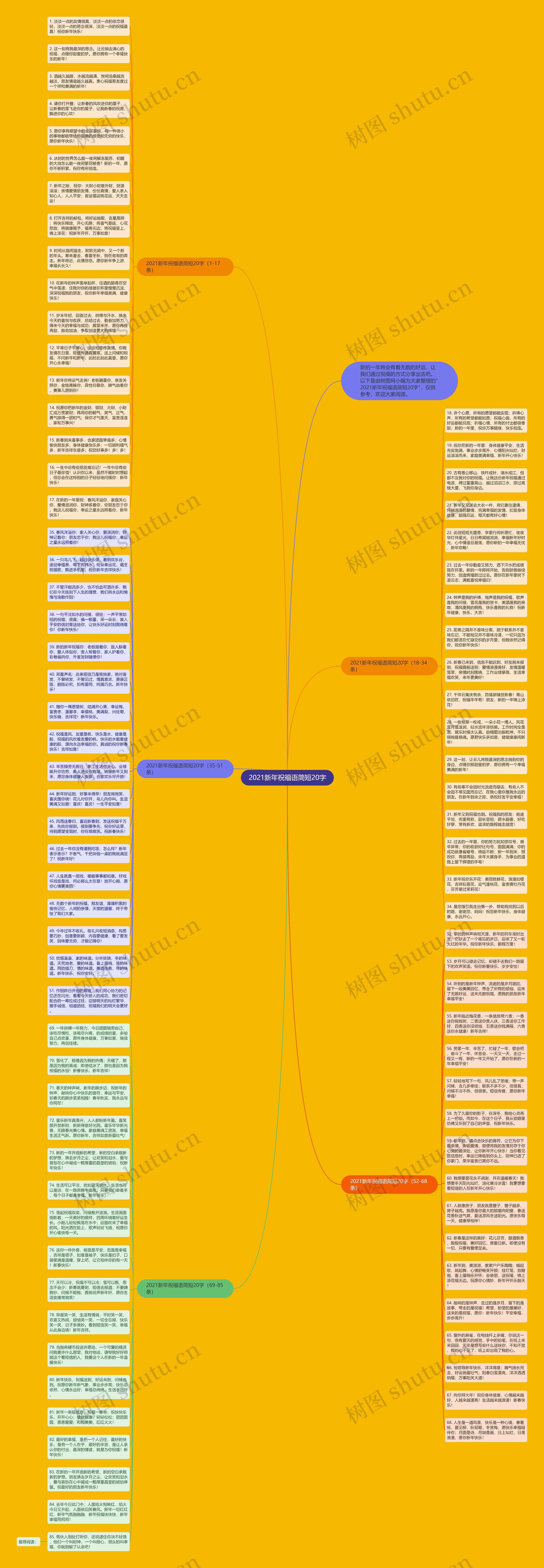 2021新年祝福语简短20字思维导图
