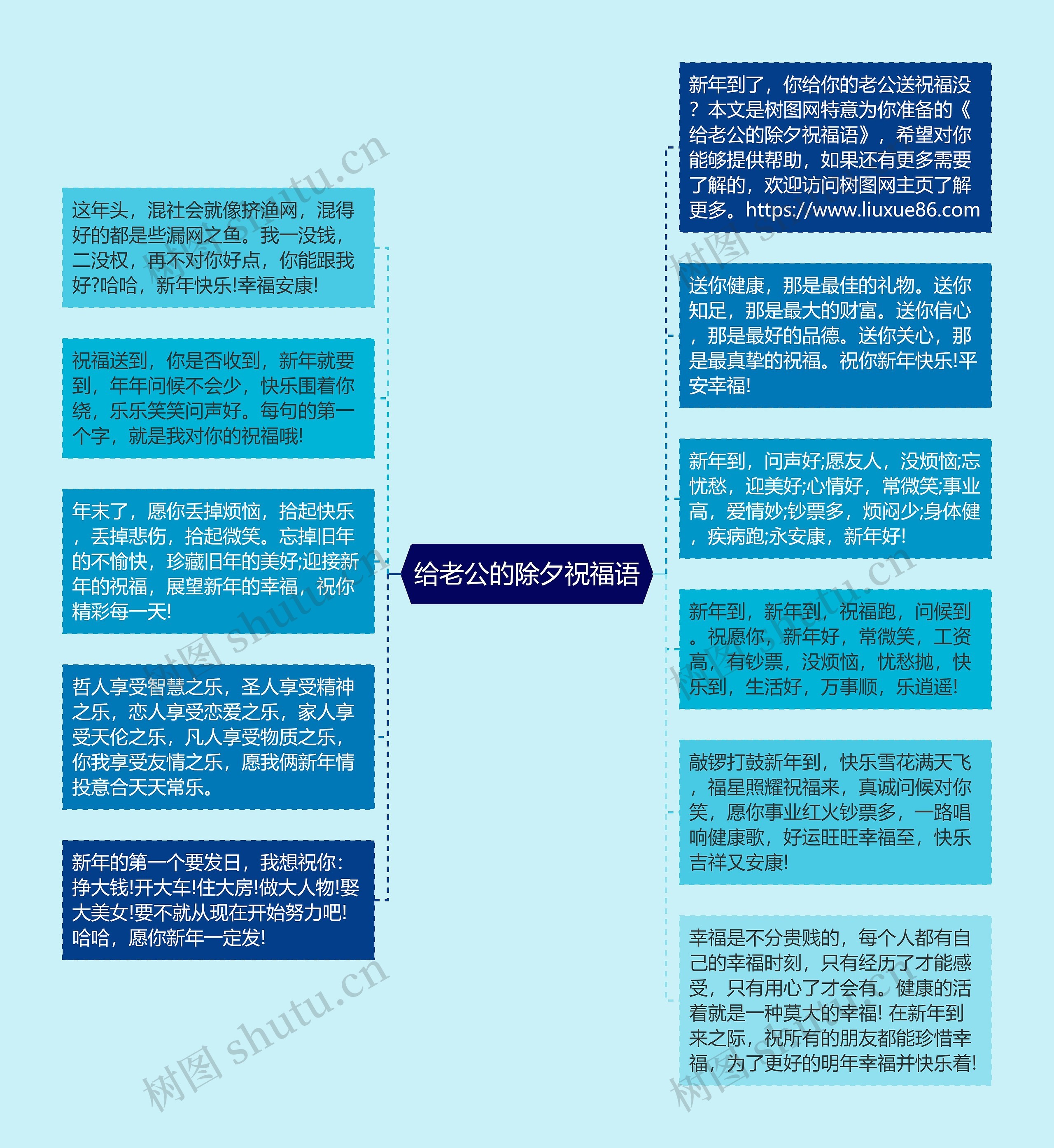 给老公的除夕祝福语思维导图