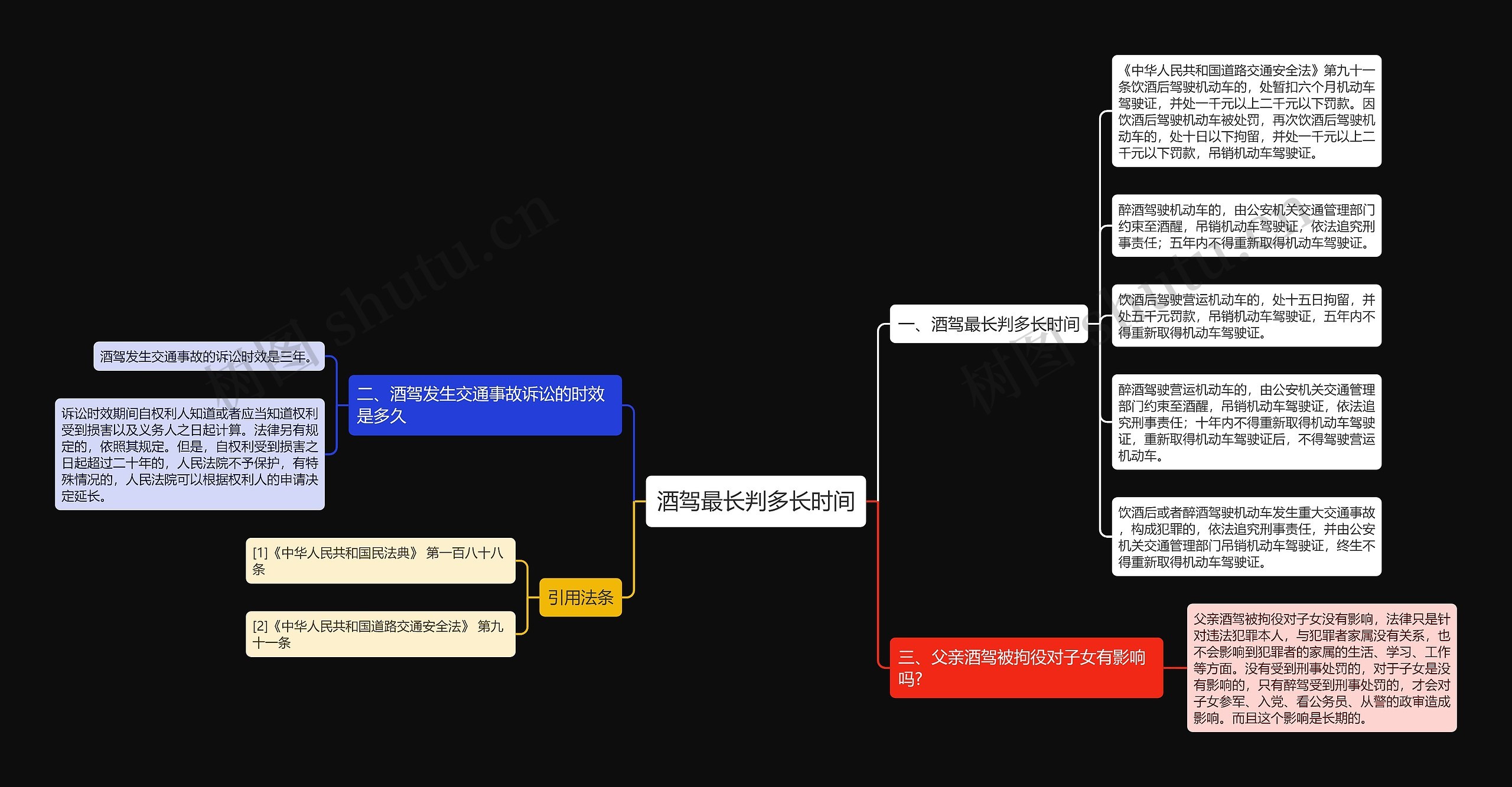 酒驾最长判多长时间思维导图