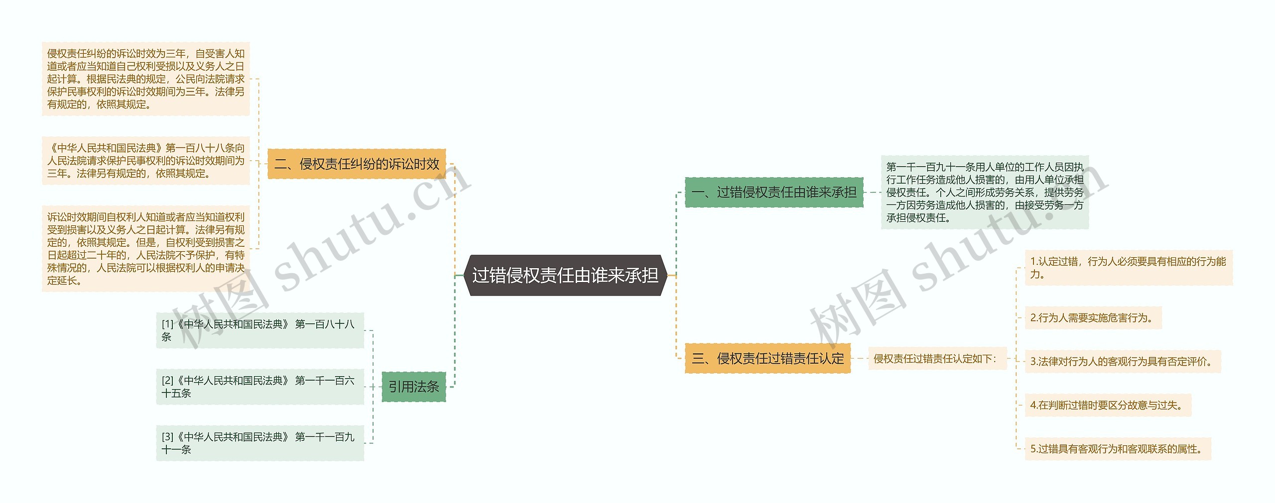 过错侵权责任由谁来承担