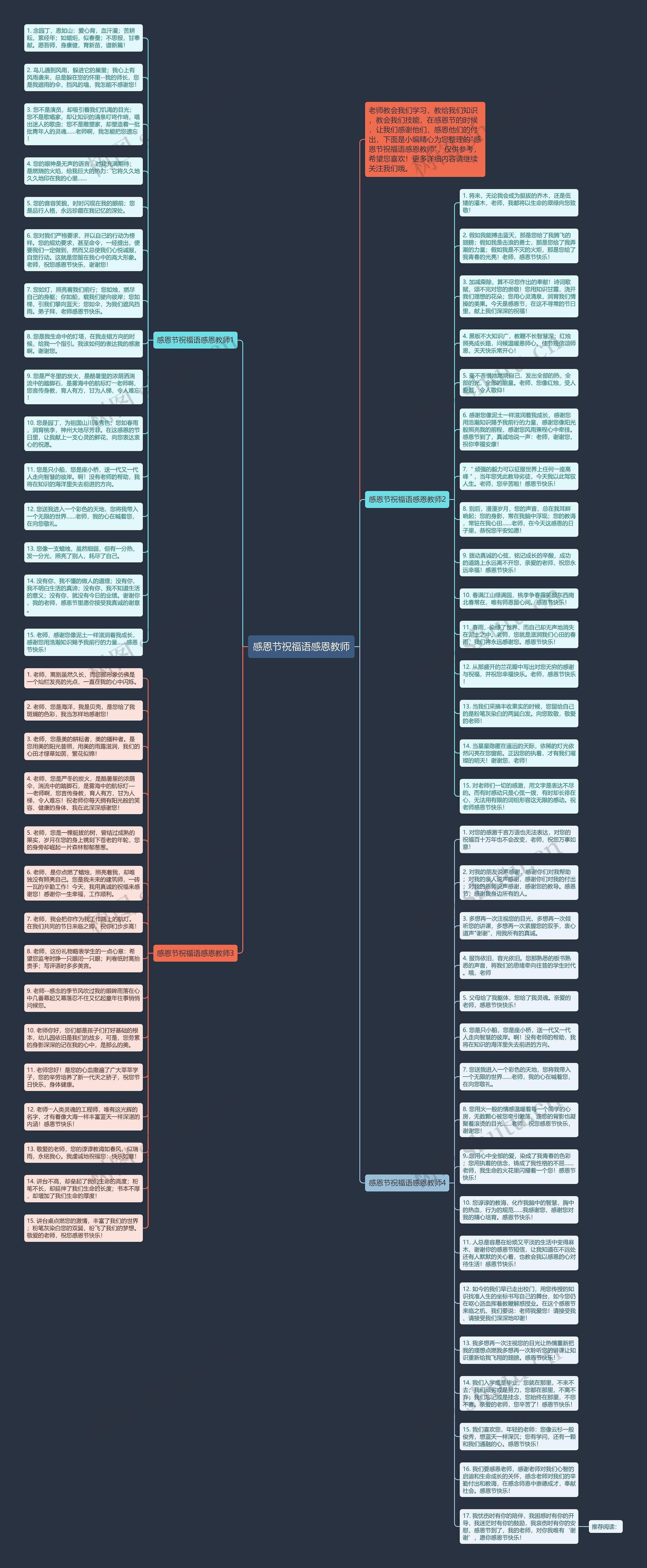 感恩节祝福语感恩教师思维导图