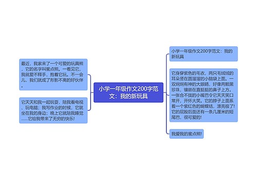 小学一年级作文200字范文：我的新玩具