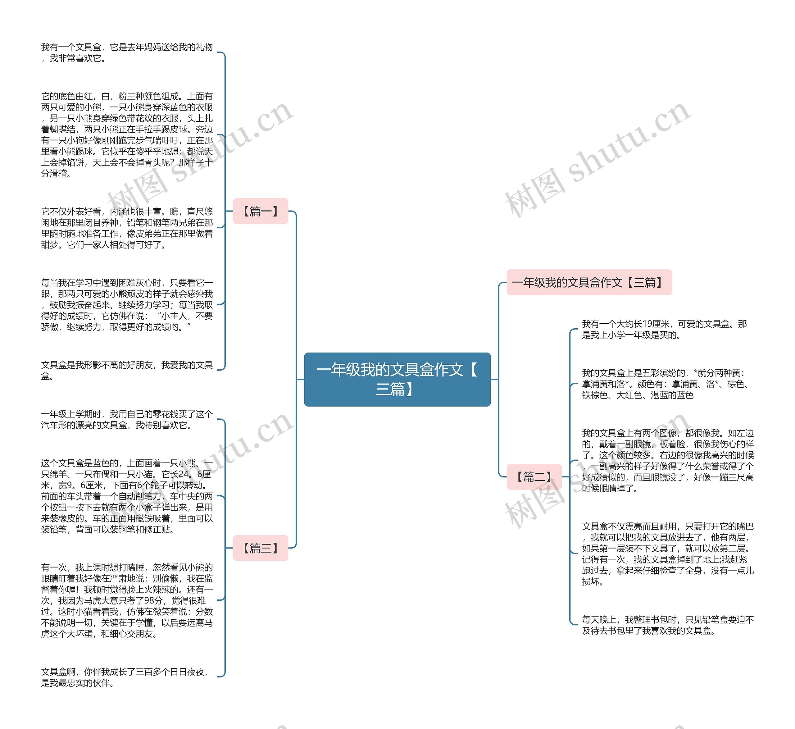 一年级我的文具盒作文【三篇】思维导图