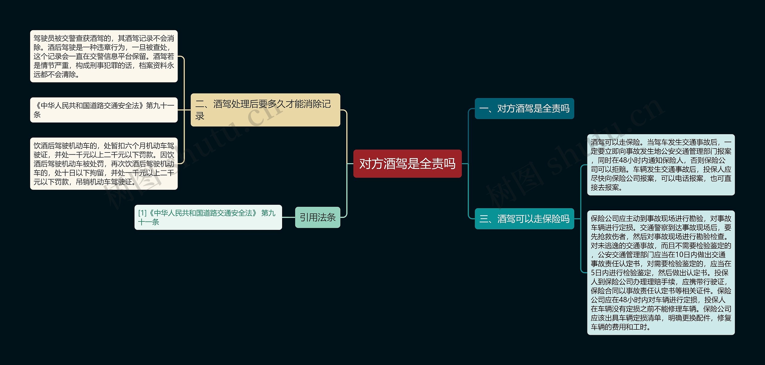 对方酒驾是全责吗 对方酒驾是全责吗