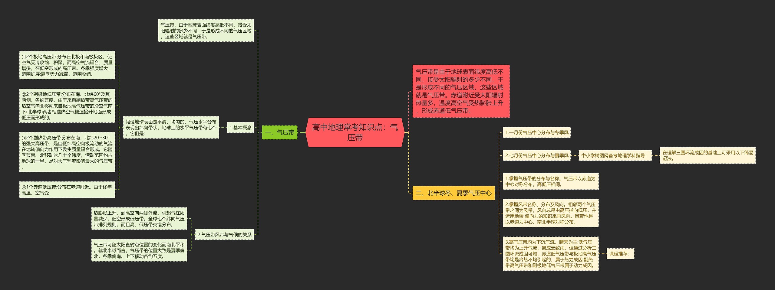 高中地理常考知识点：气压带思维导图