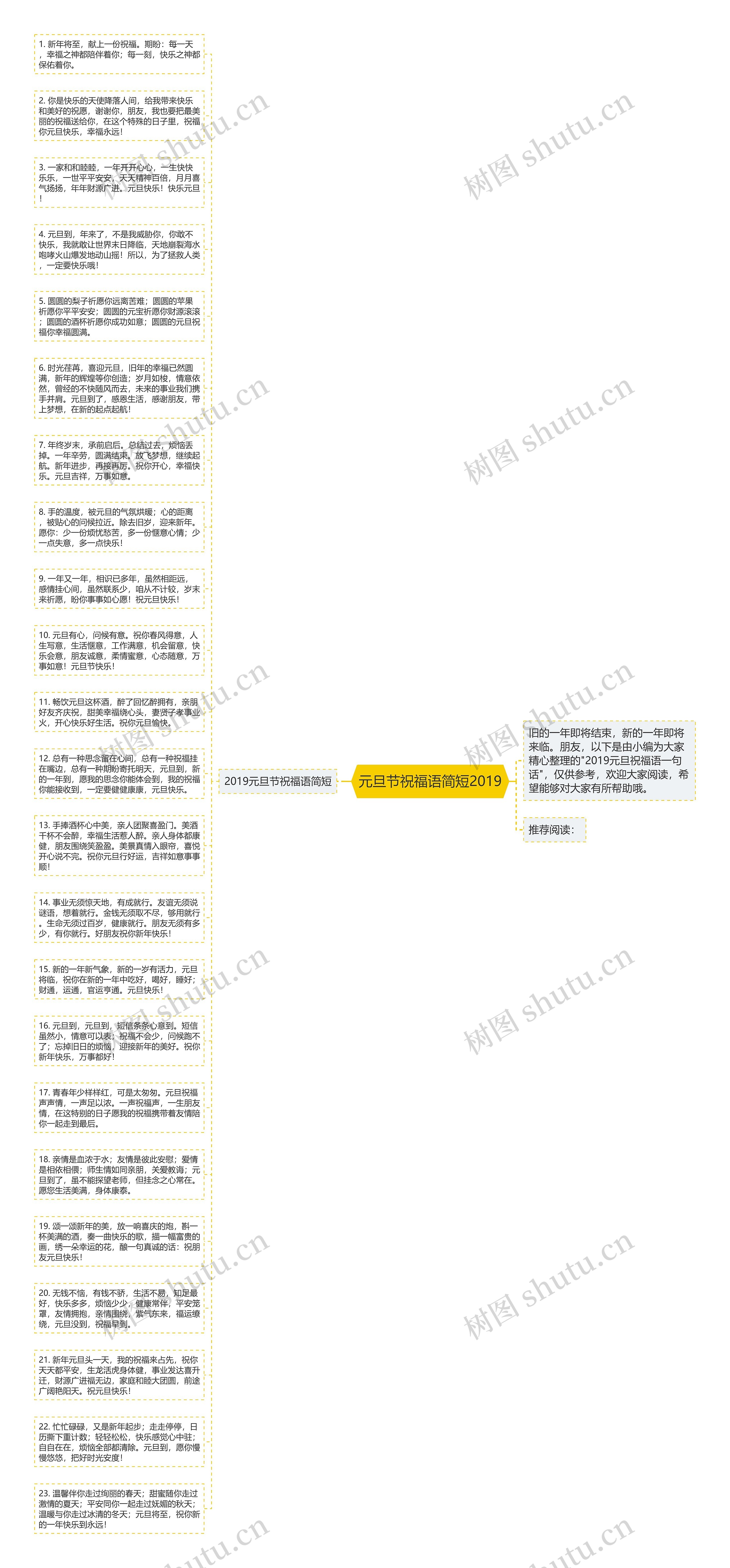 元旦节祝福语简短2019思维导图高清图 元旦节祝福语简短2019思维导图