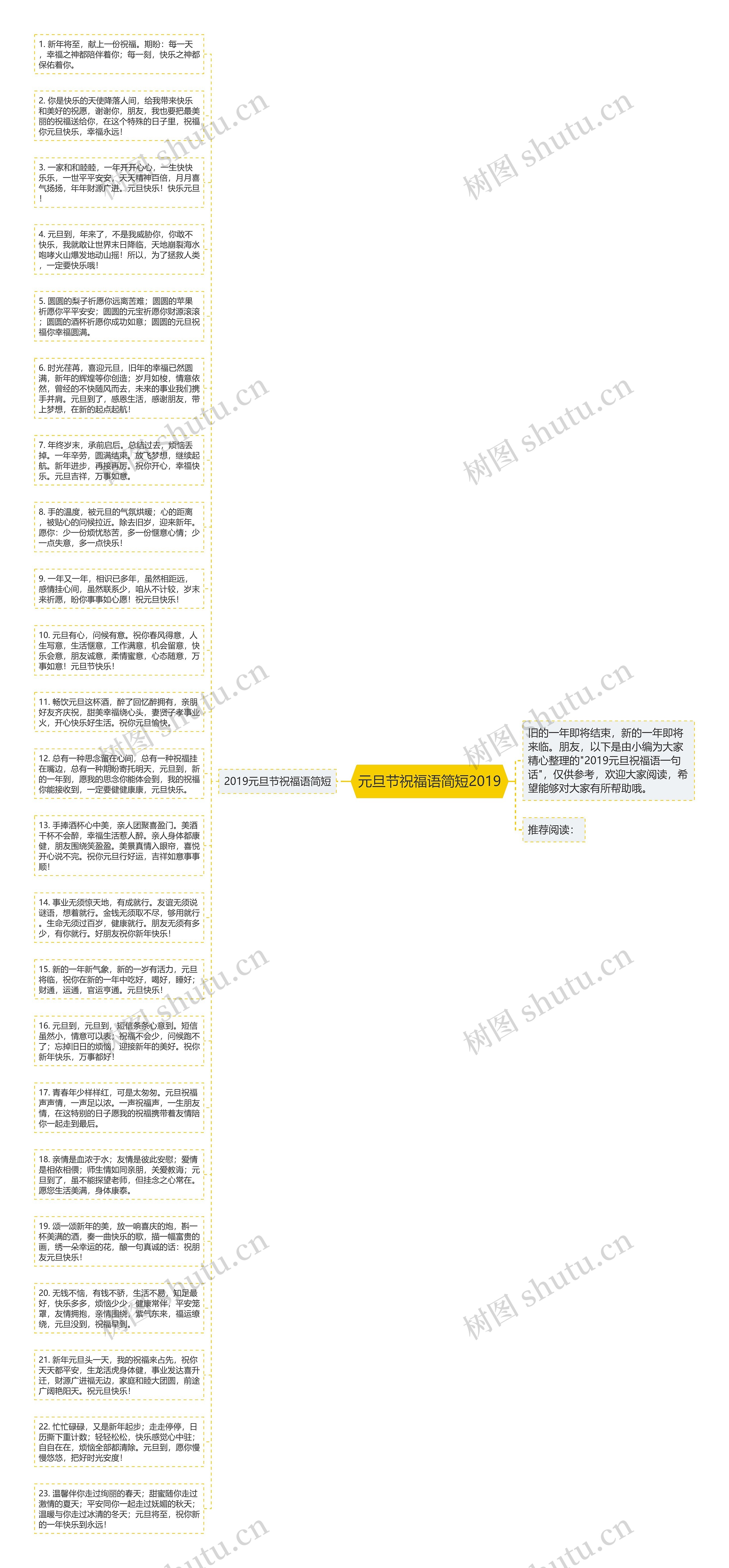 元旦节祝福语简短2019思维导图