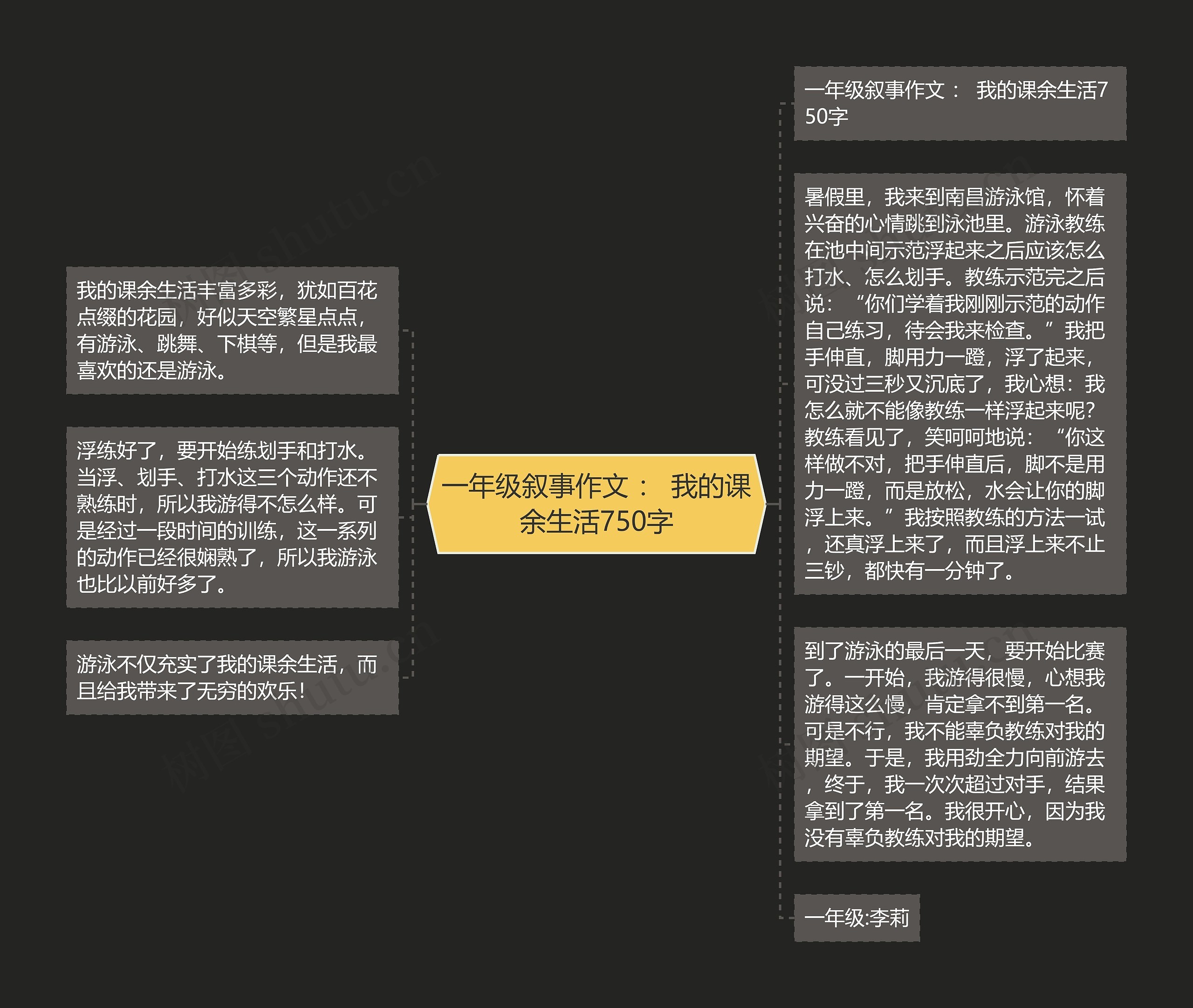 一年级叙事作文 ： 我的课余生活750字思维导图