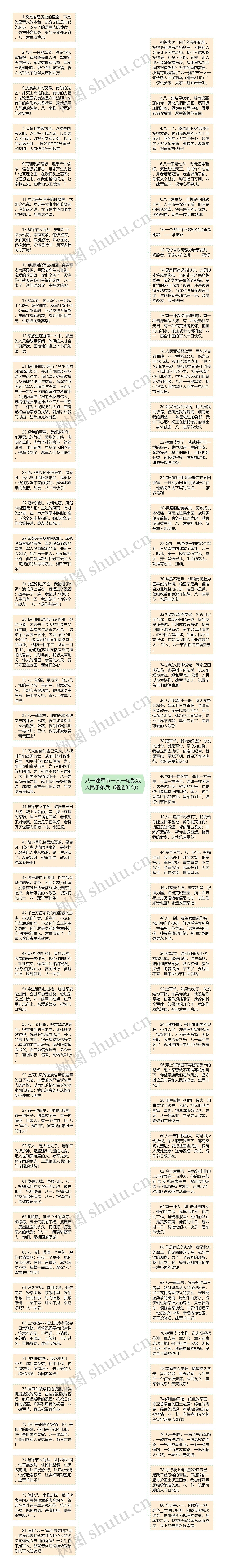 八一建军节一人一句致敬人民子弟兵（精选81句）思维导图