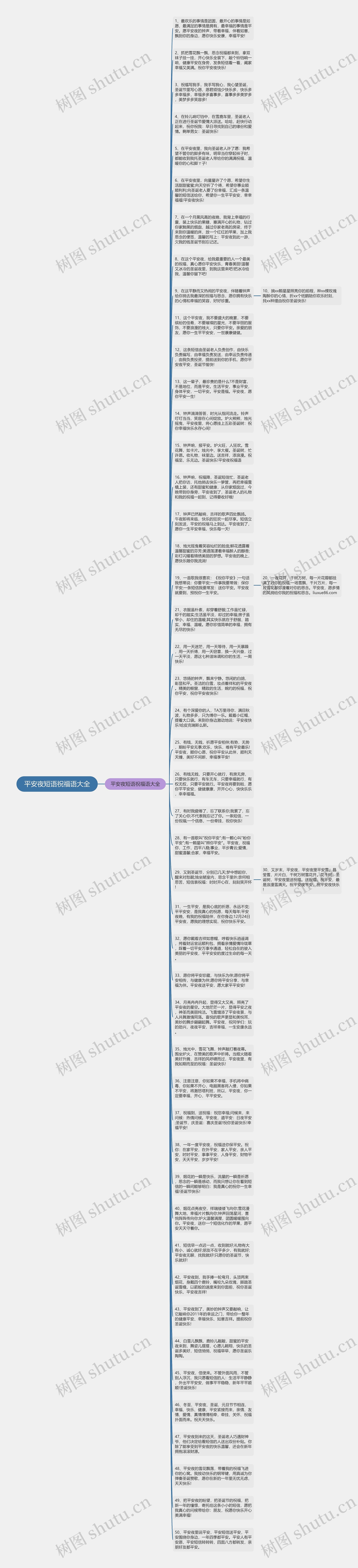平安夜短语祝福语大全思维导图