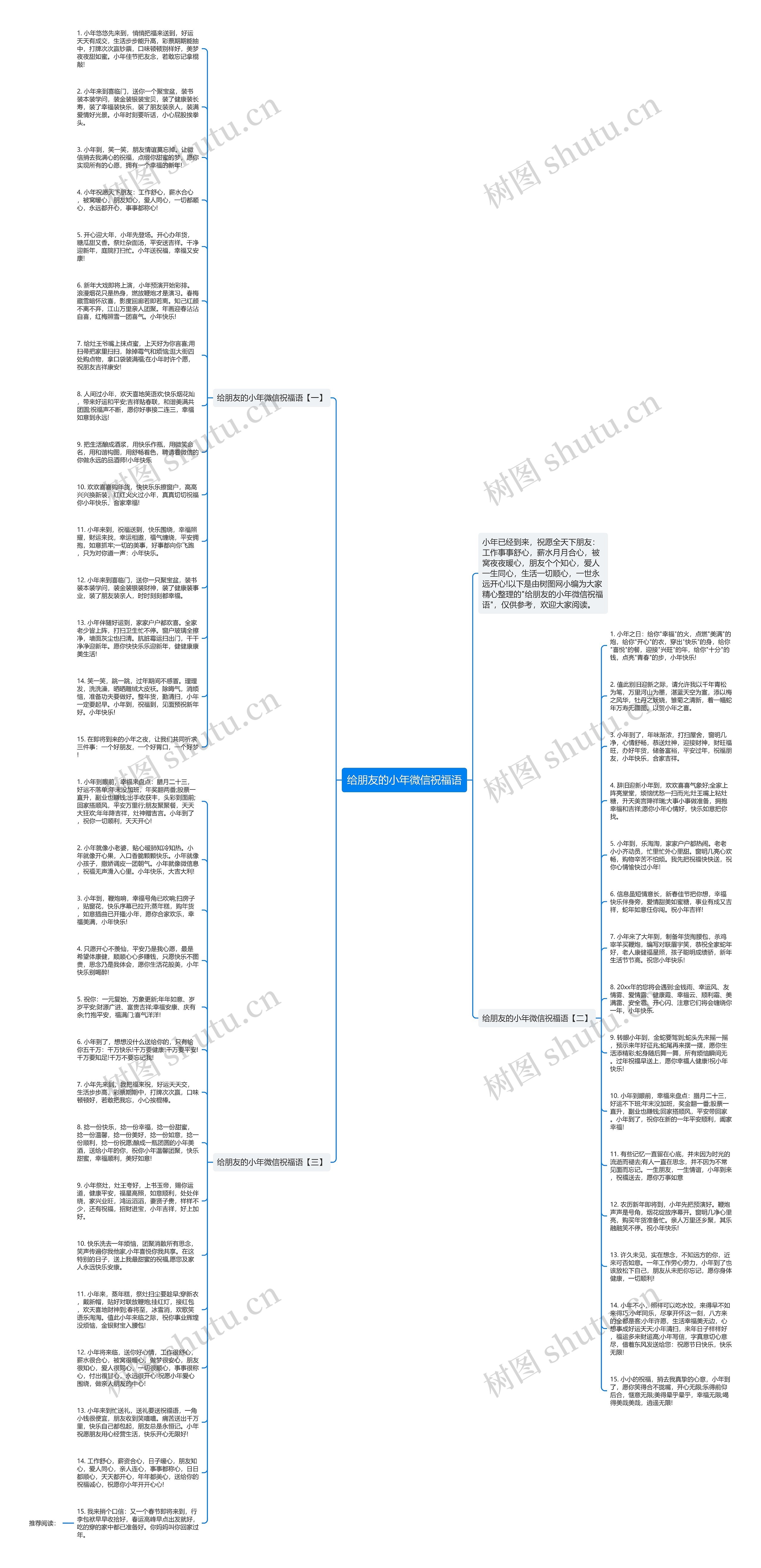 给朋友的小年微信祝福语思维导图