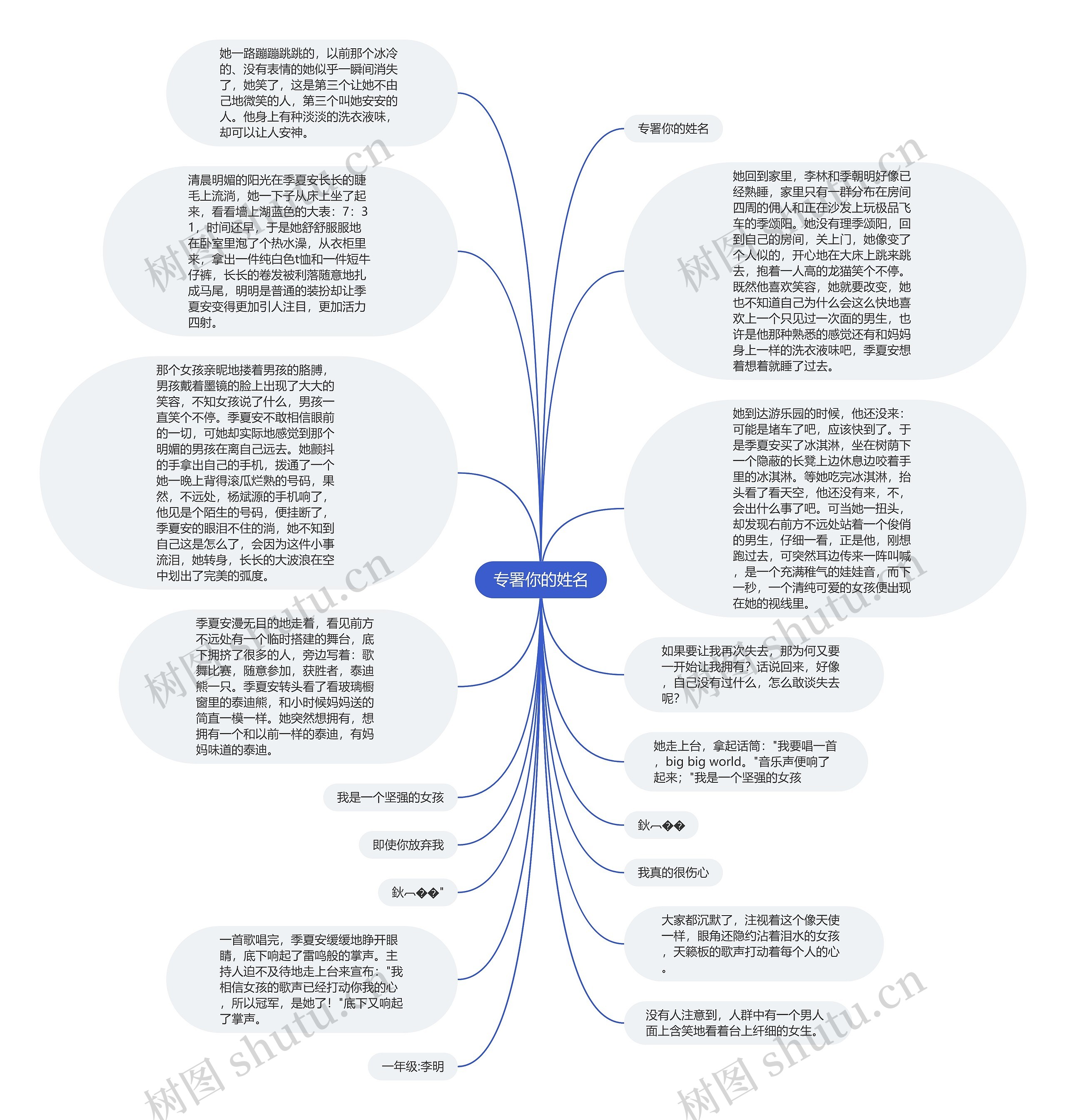 专署你的姓名思维导图